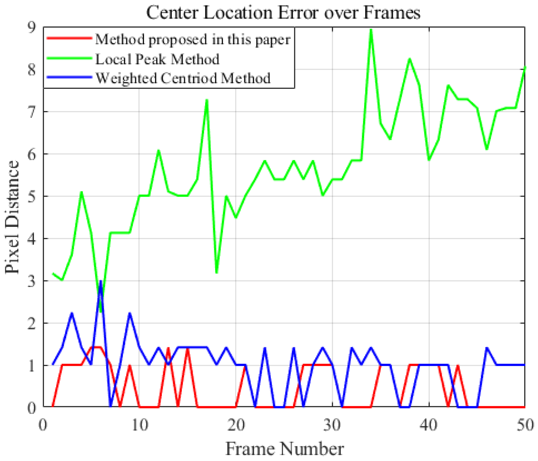 Preprints 139317 g009