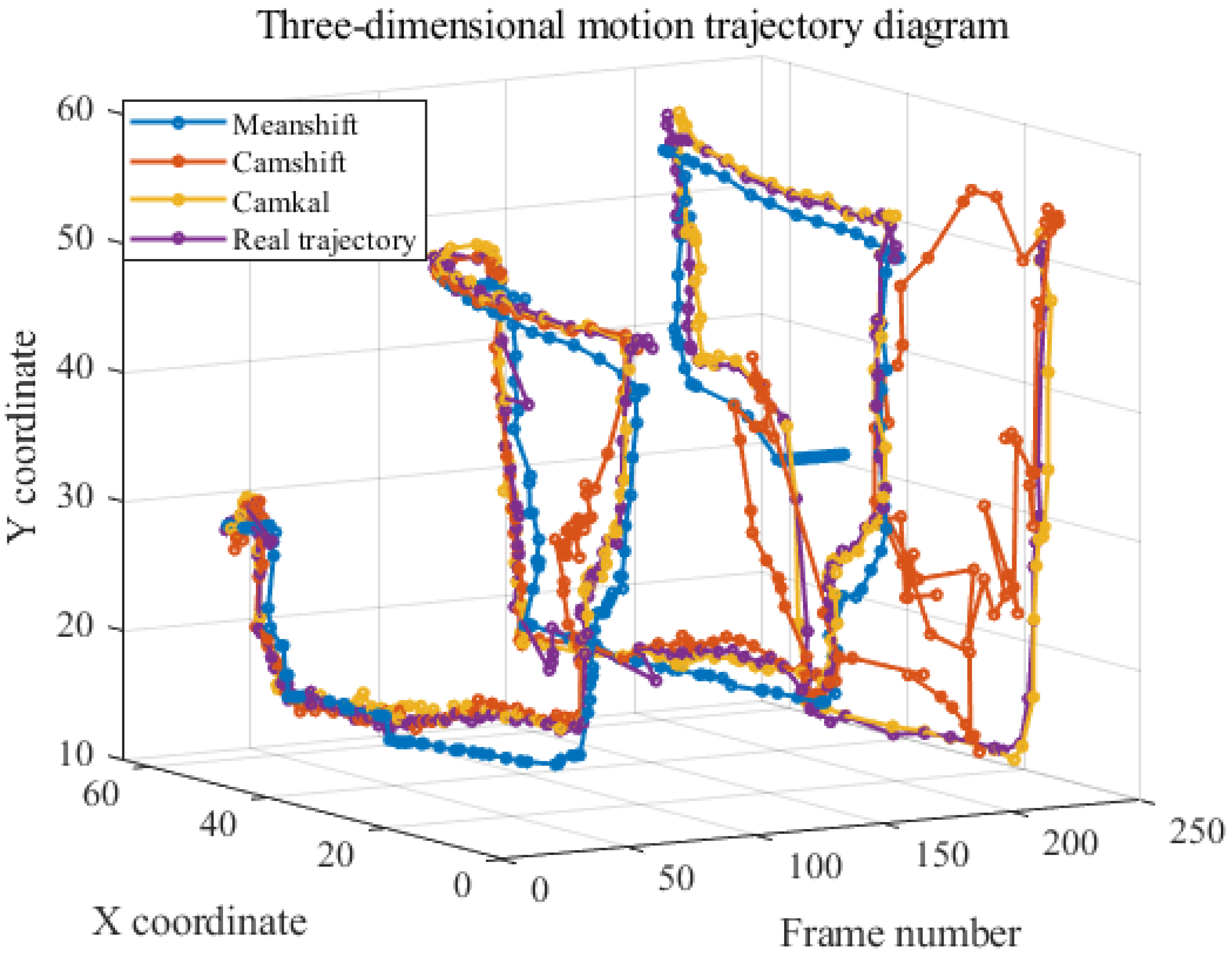 Preprints 139317 g013
