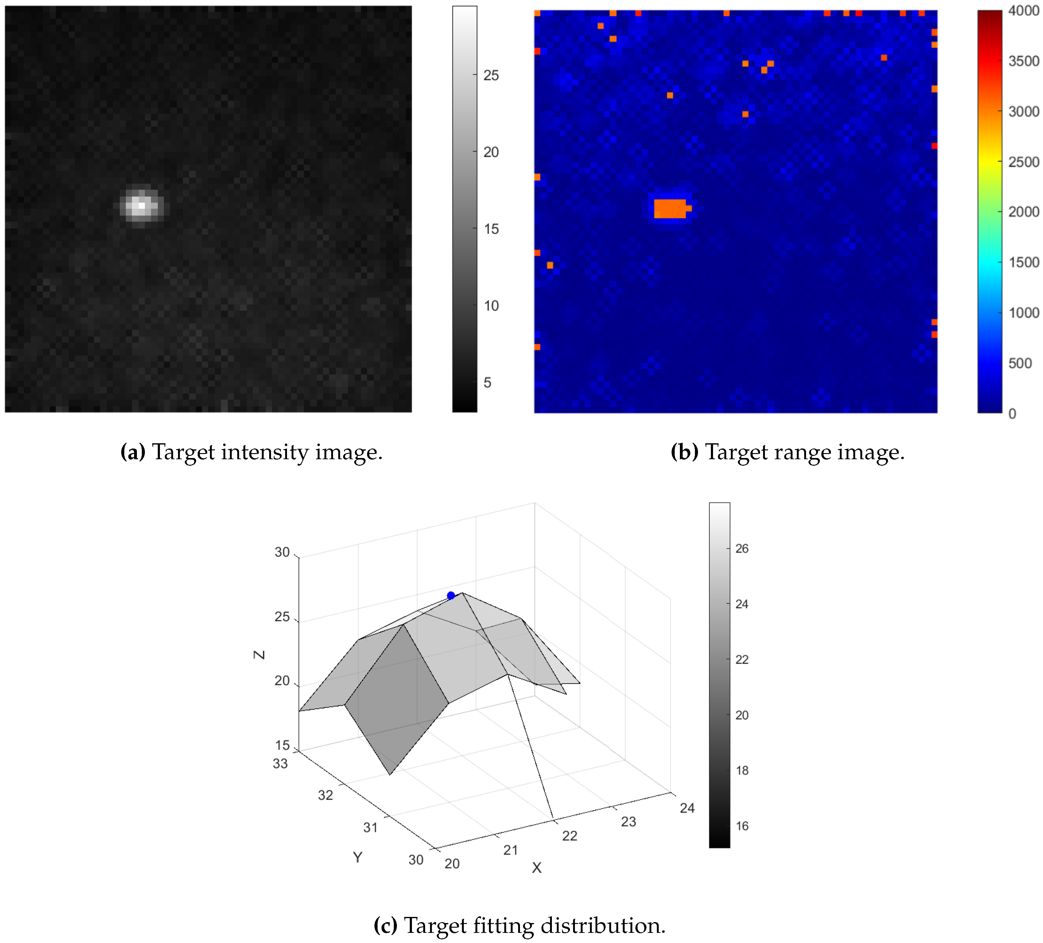 Preprints 139317 g016