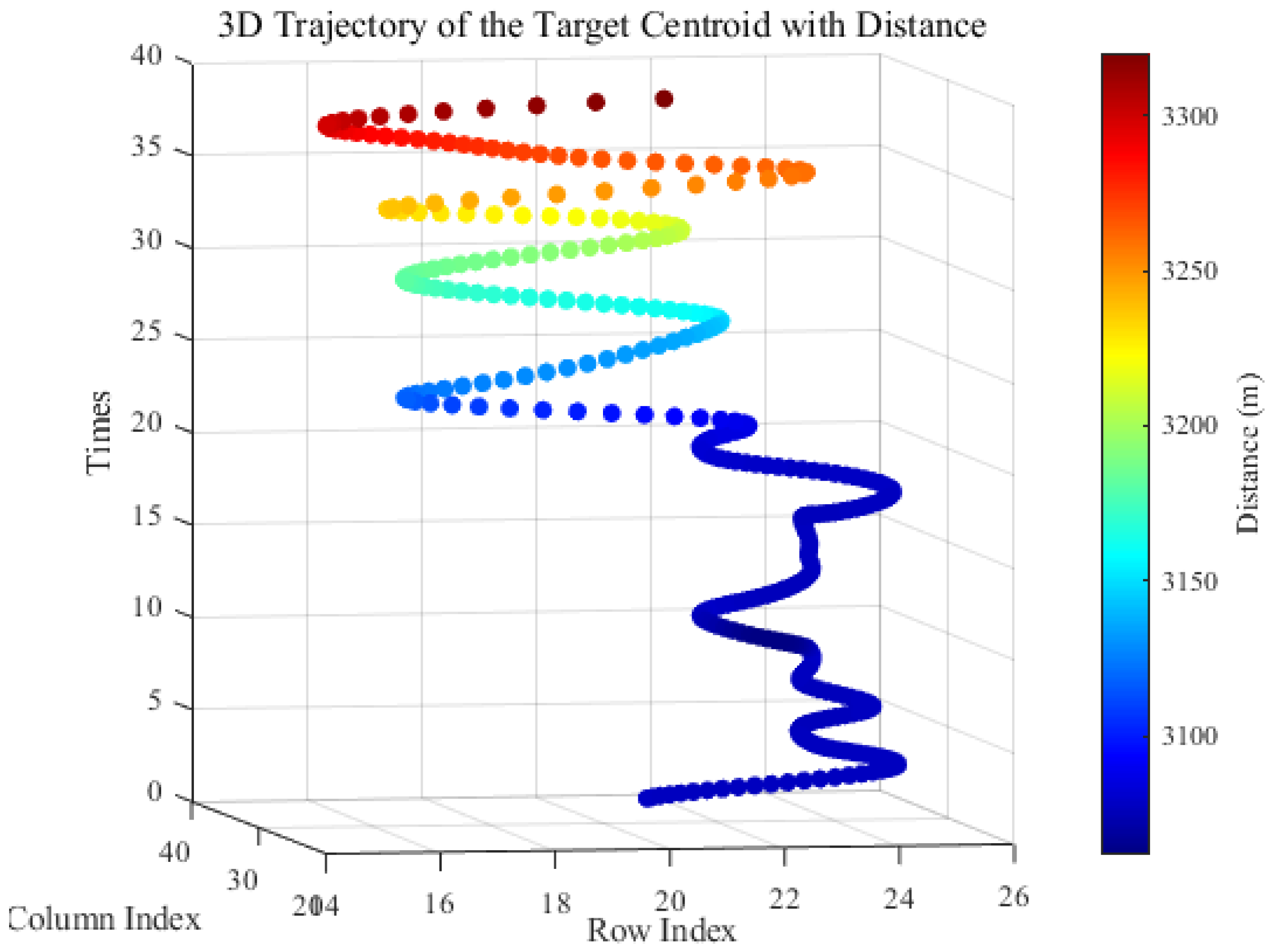 Preprints 139317 g018