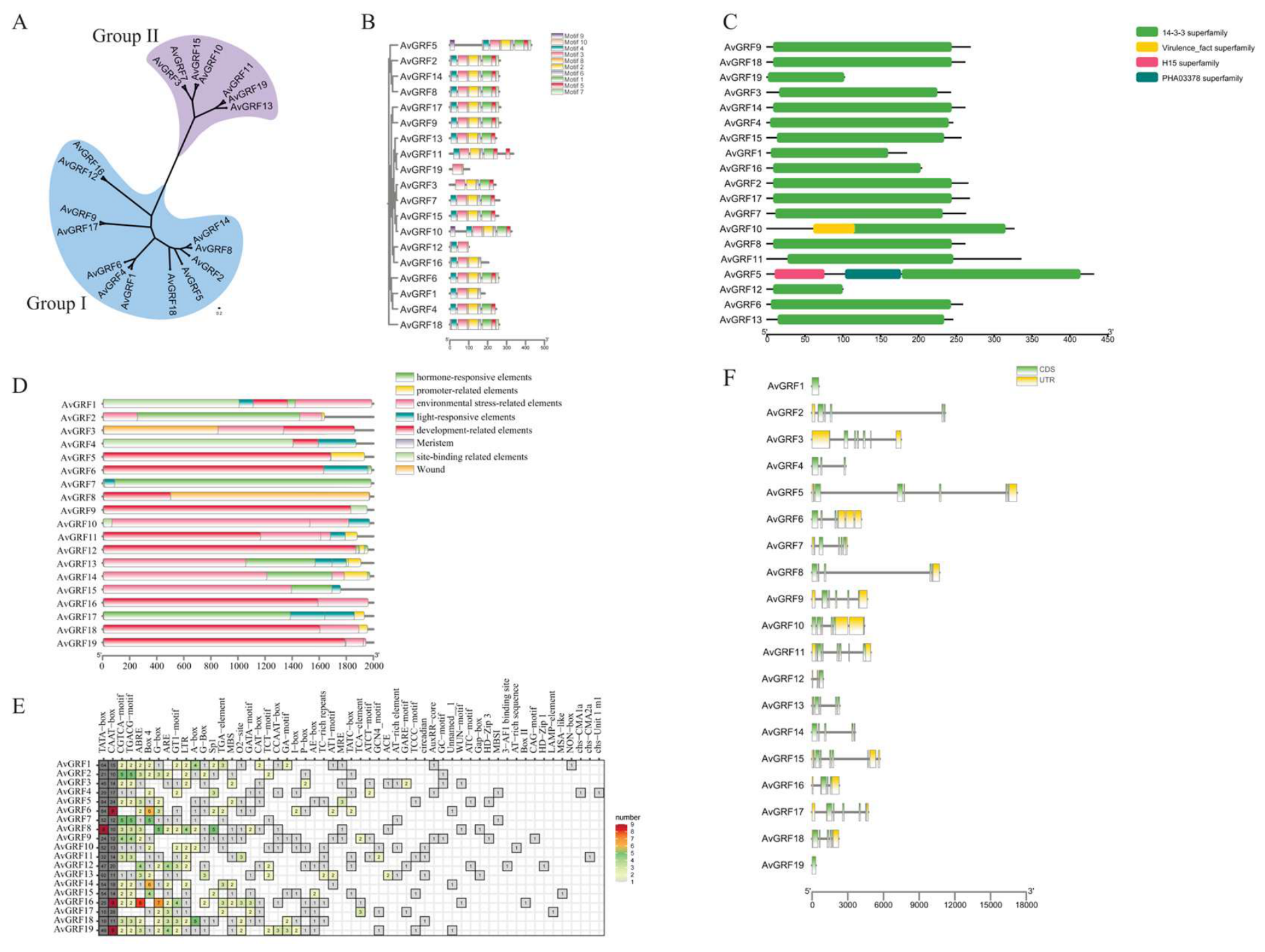 Preprints 220866 g006 Preprints 220866 g006