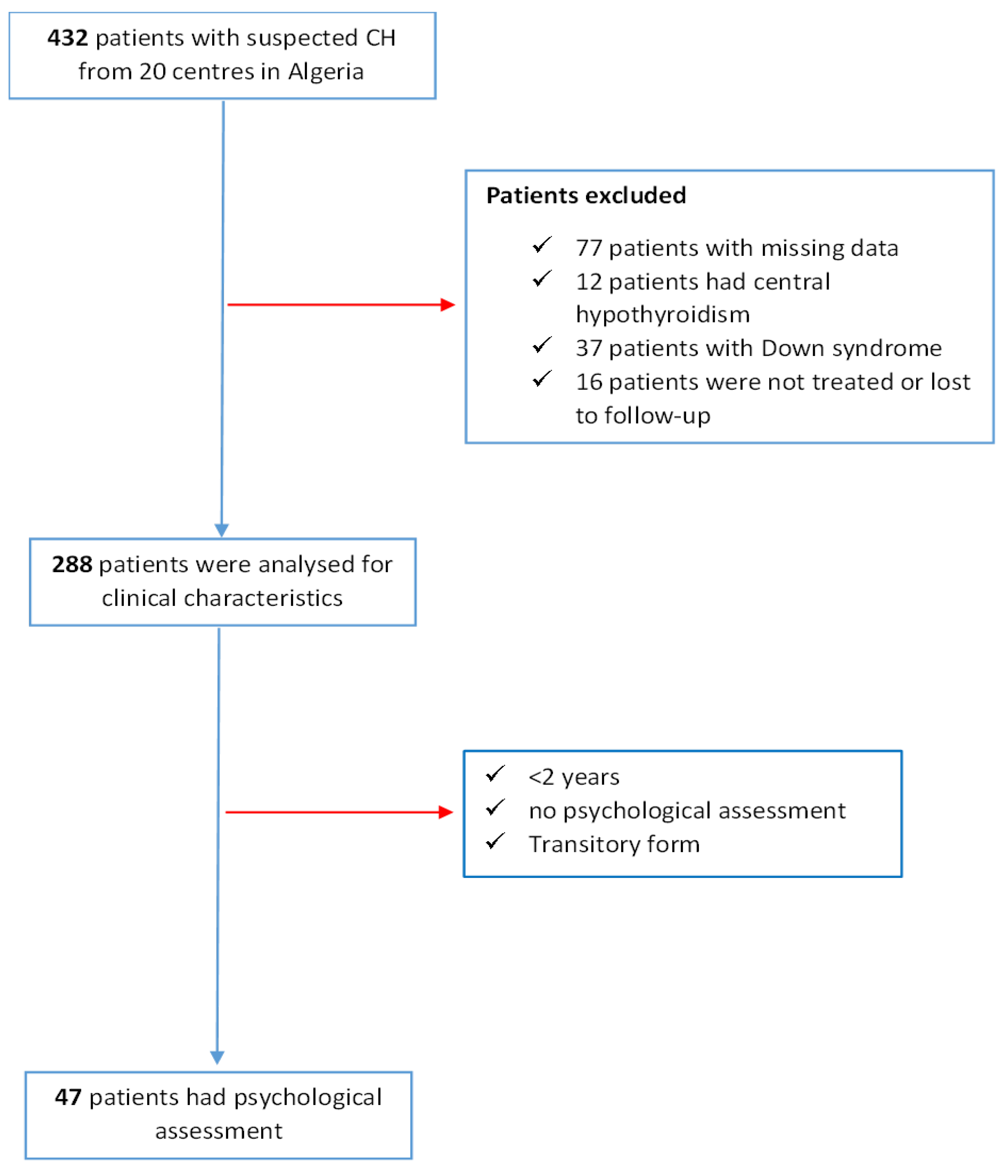 Preprints 171919 g001