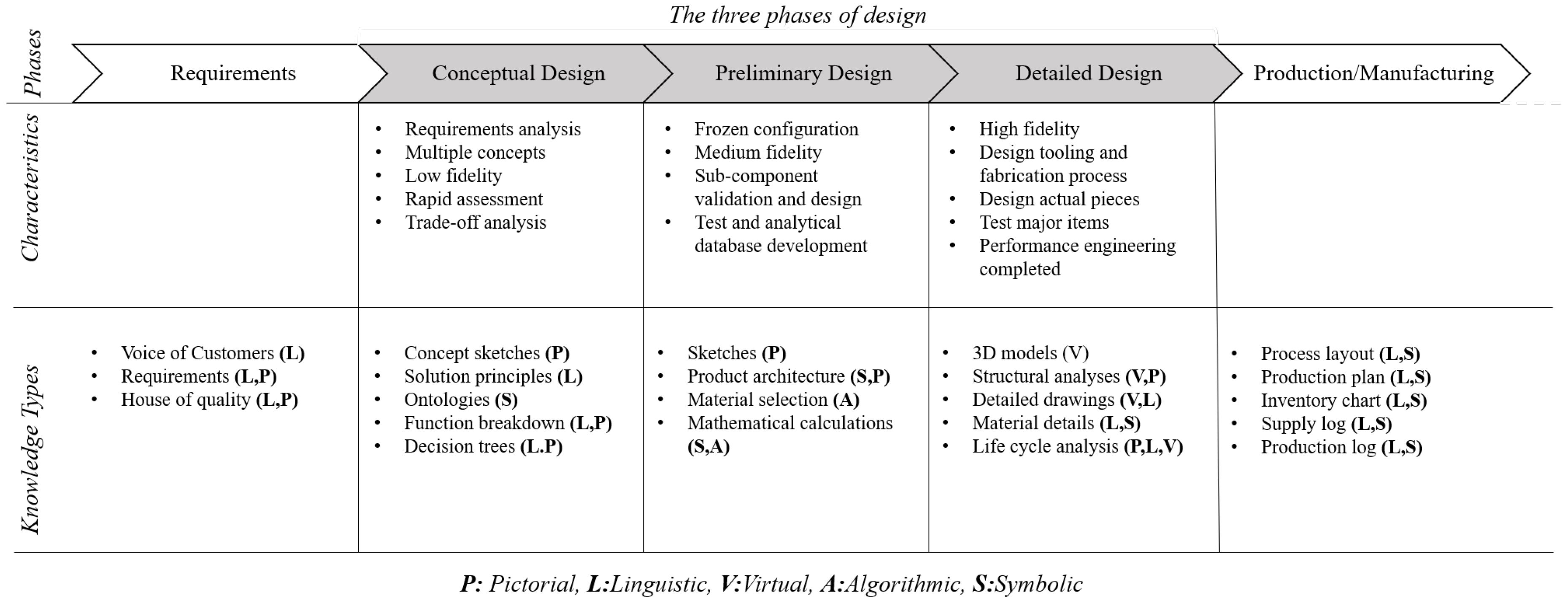 Preprints 140931 g001