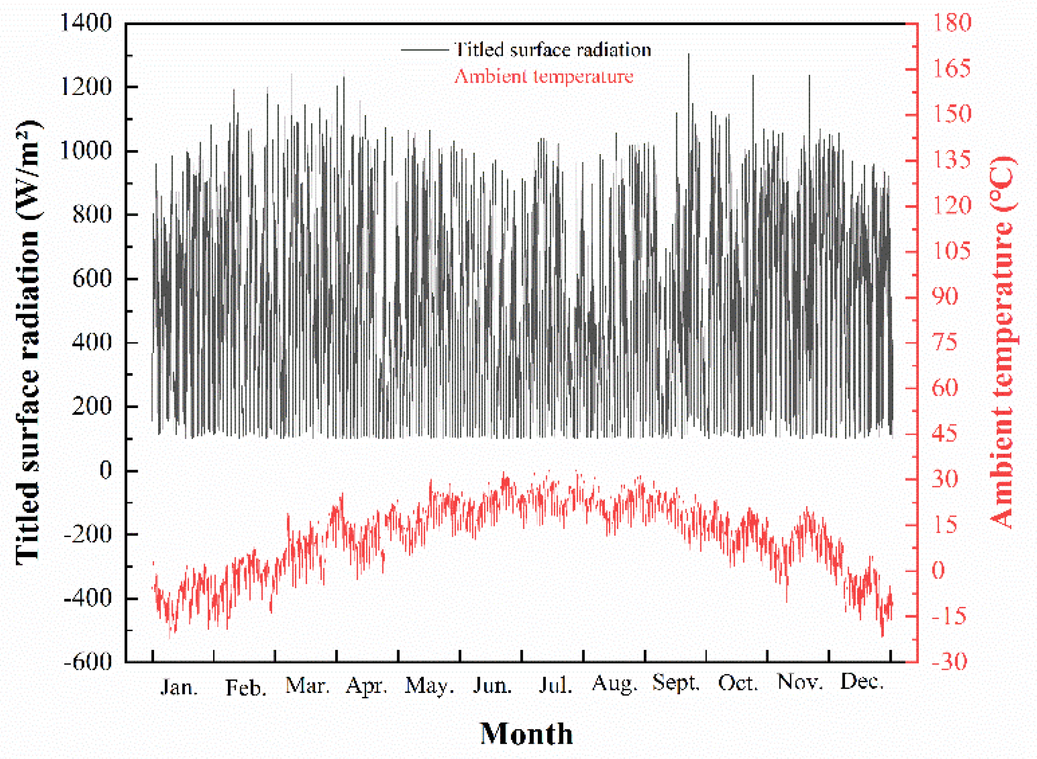 Preprints 196087 g001