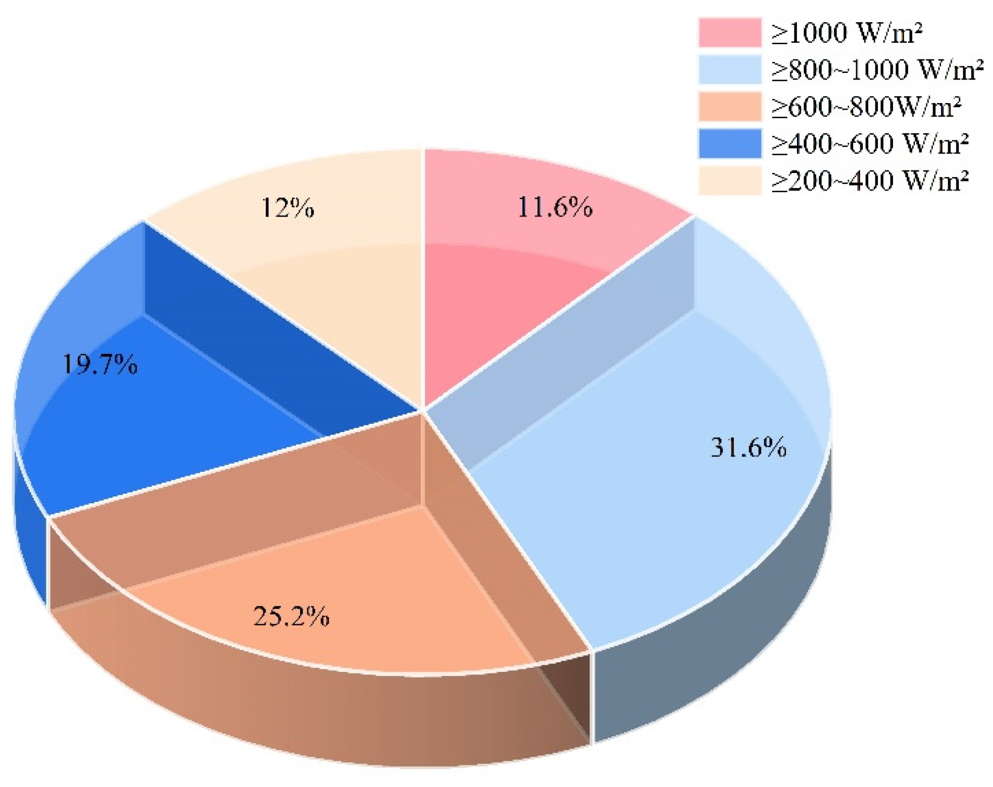 Preprints 196087 g002