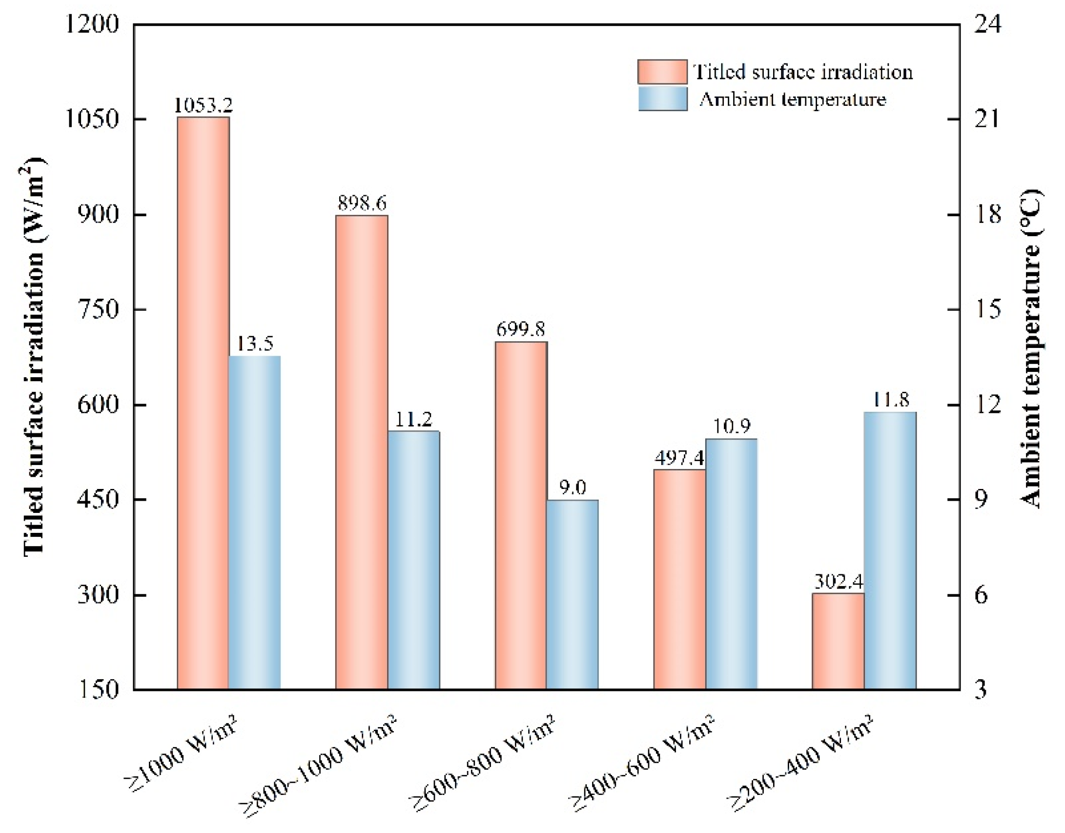 Preprints 196087 g003