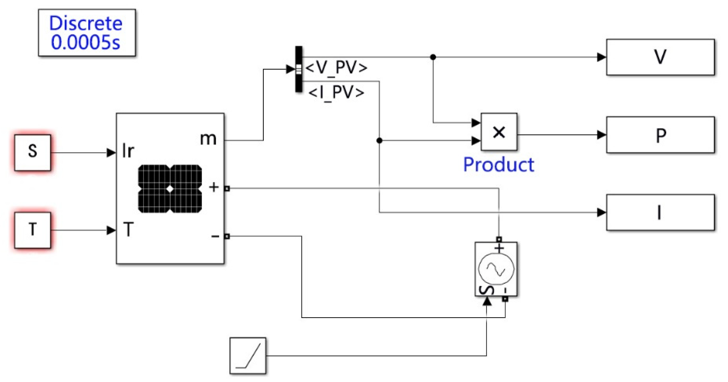 Preprints 196087 g004