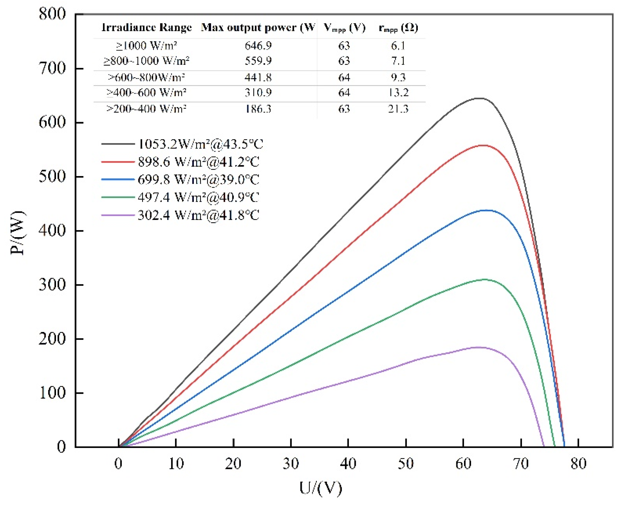 Preprints 196087 g005