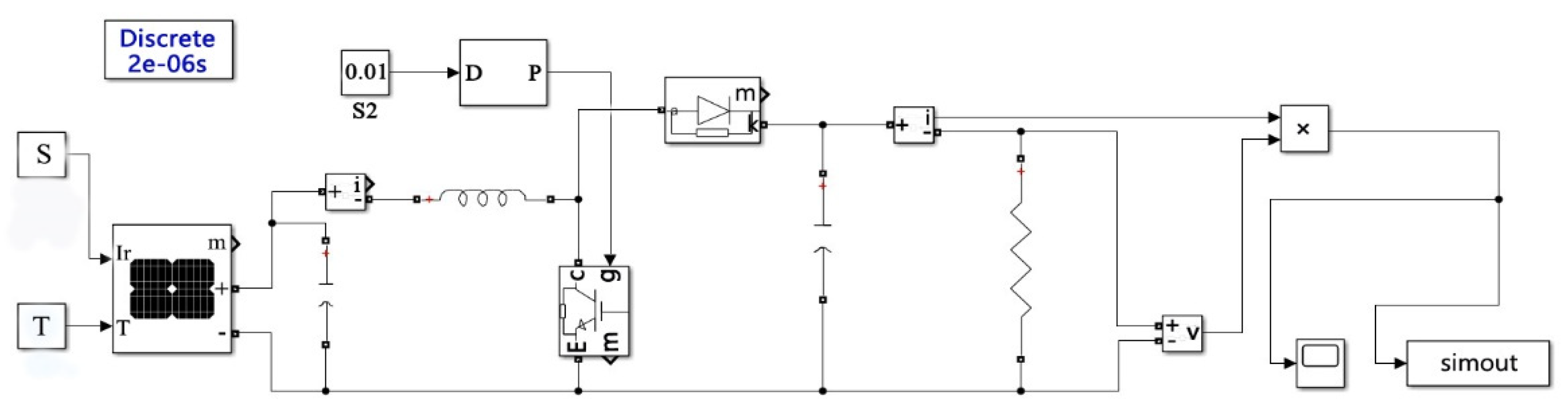 Preprints 196087 g006