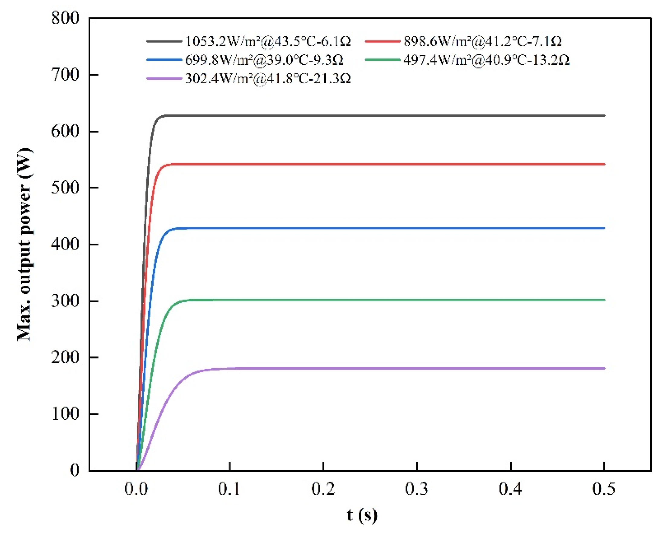 Preprints 196087 g007