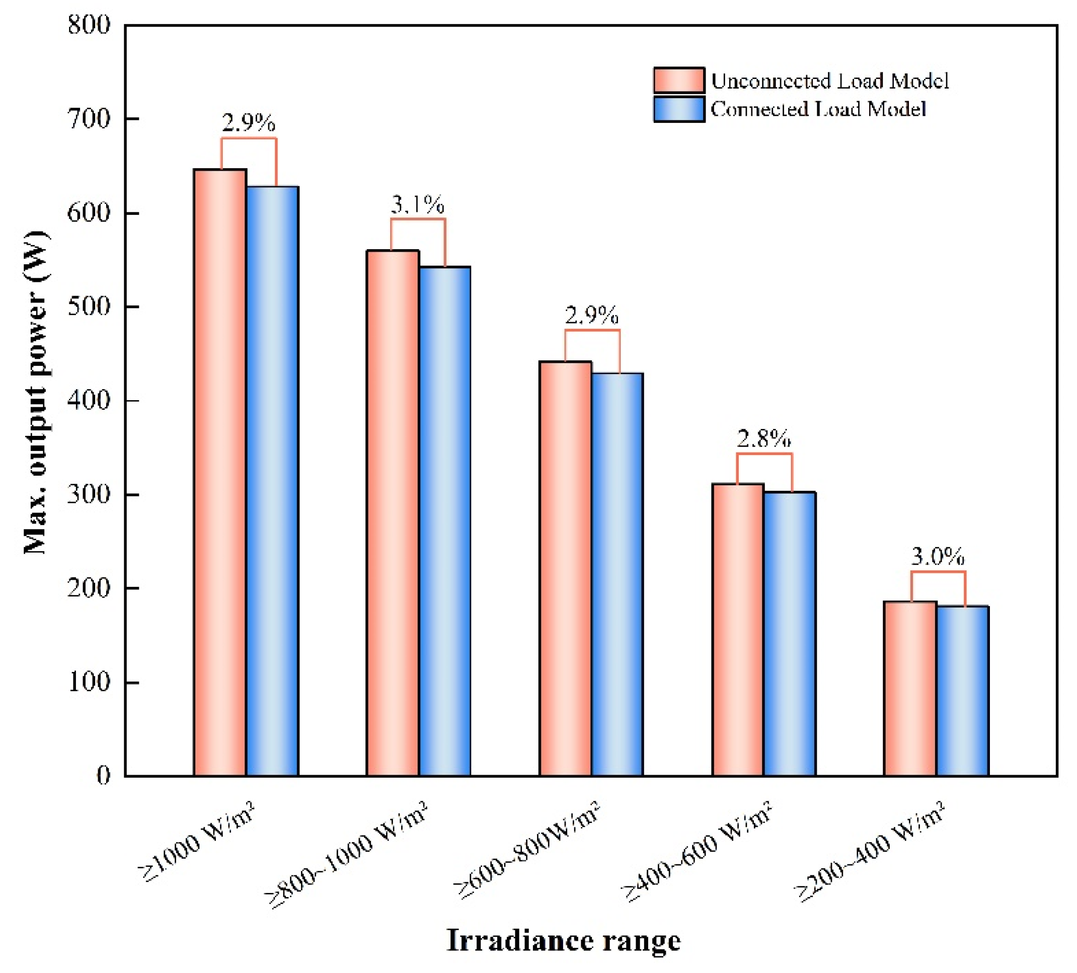 Preprints 196087 g008