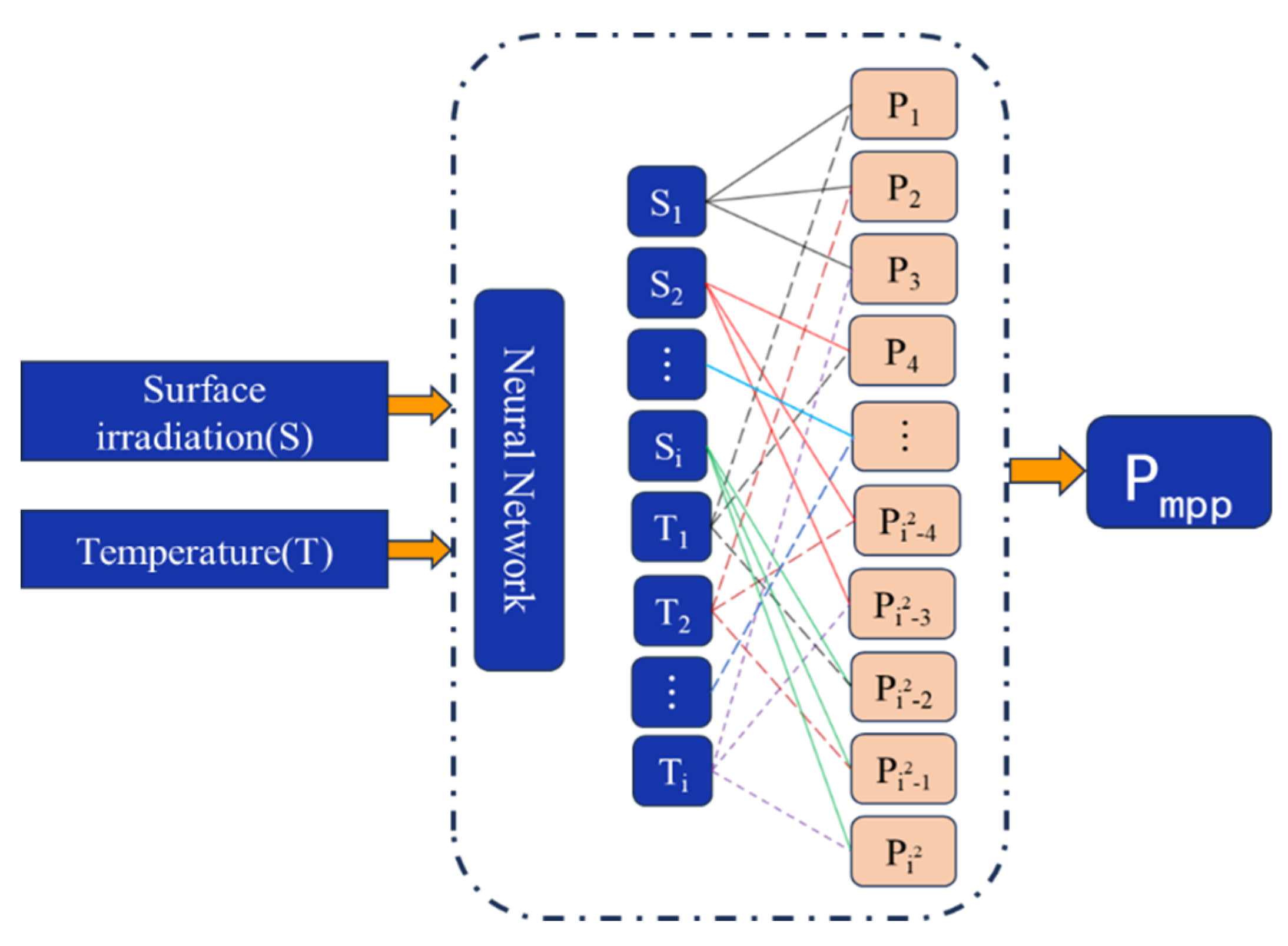 Preprints 196087 g009
