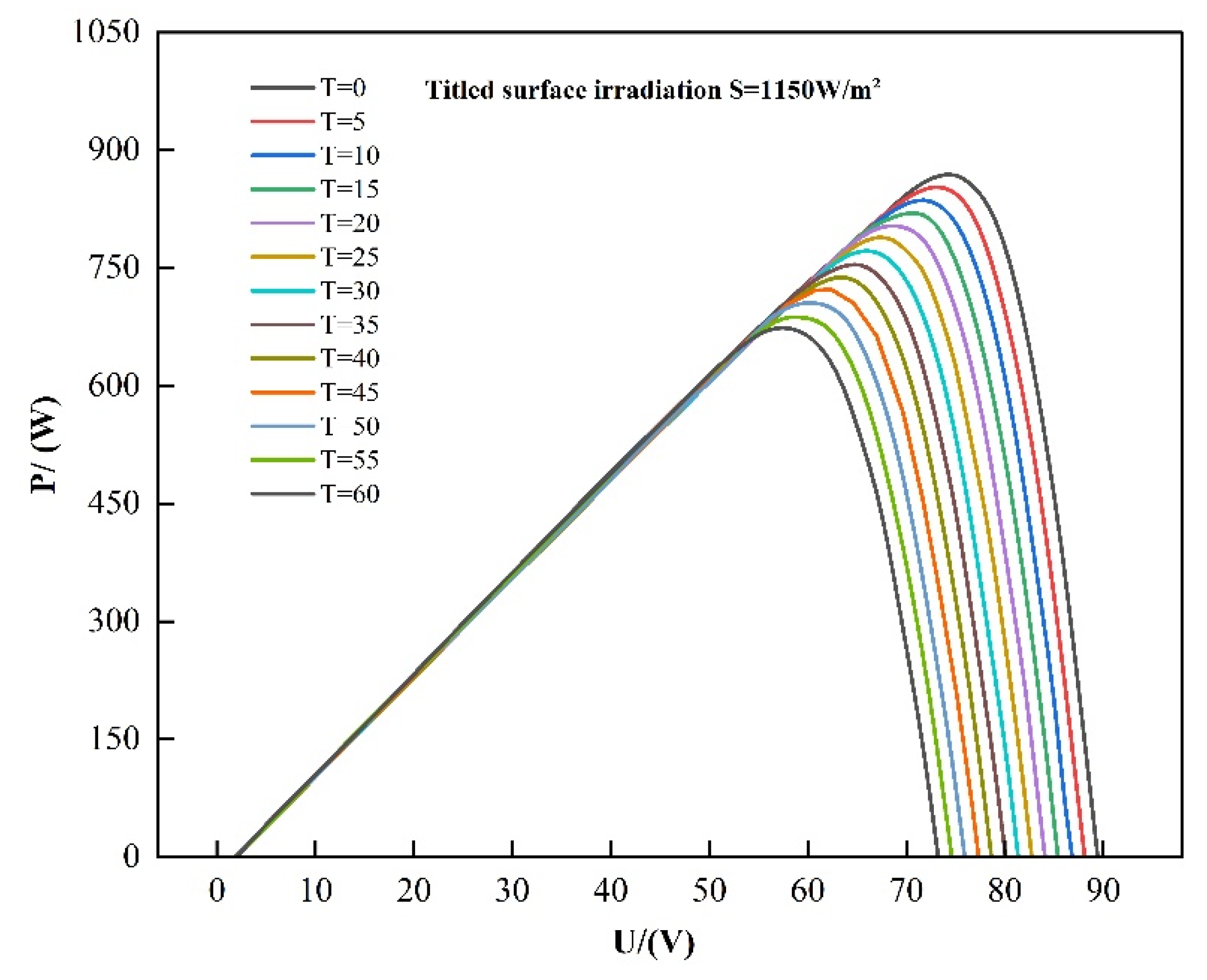 Preprints 196087 g010