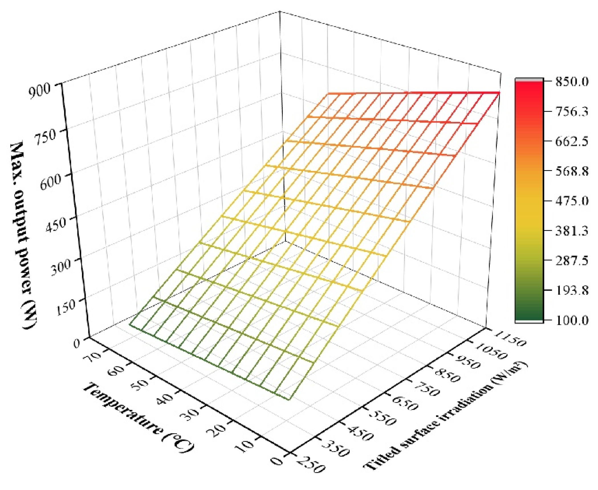 Preprints 196087 g011