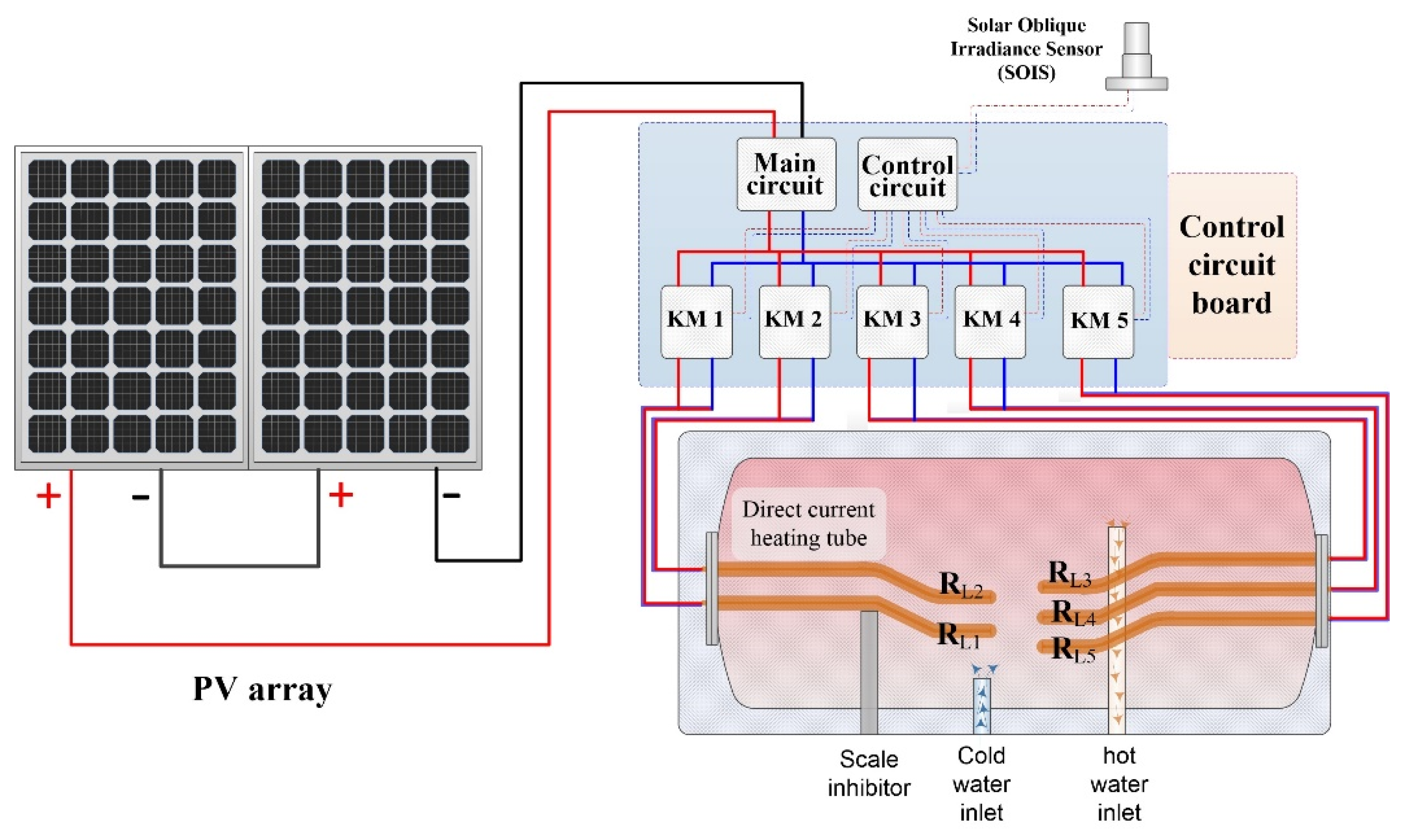 Preprints 196087 g012