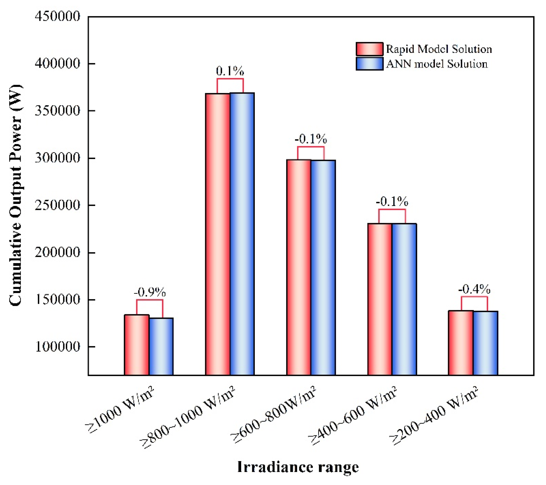 Preprints 196087 g013
