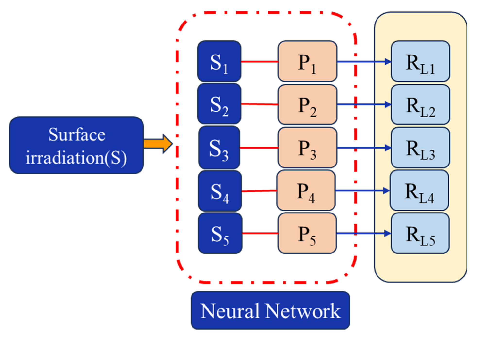 Preprints 196087 g014