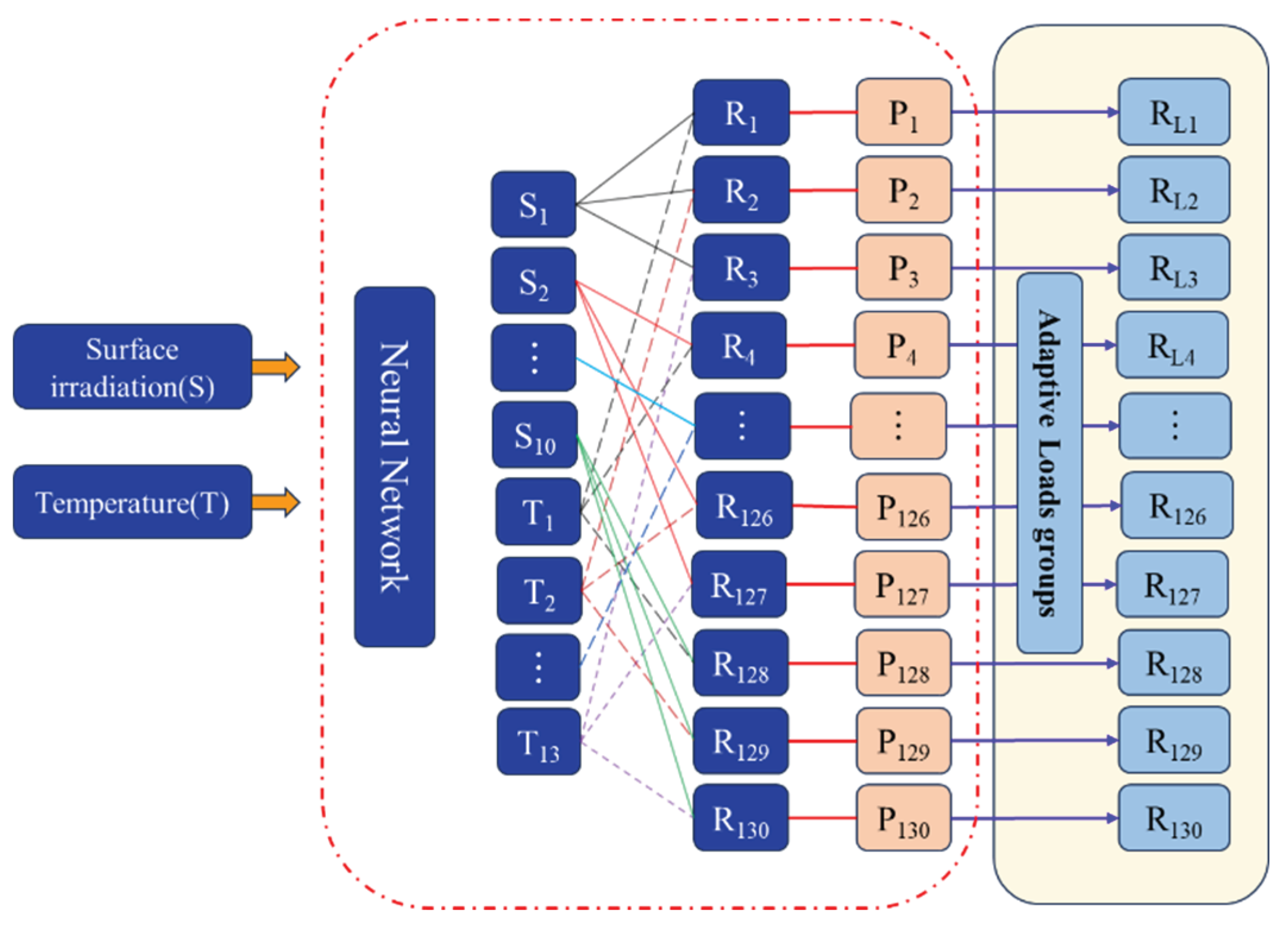 Preprints 196087 g015