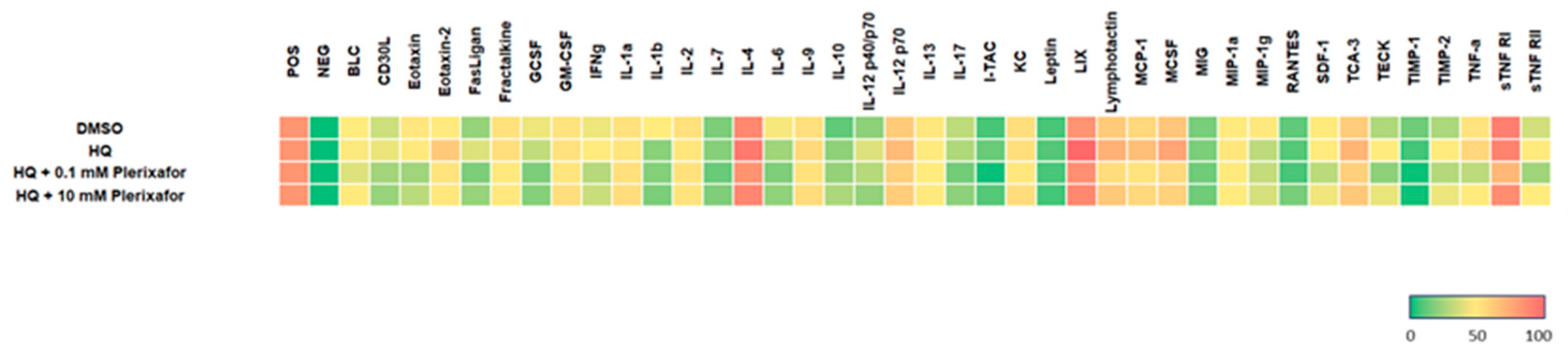 Preprints 216349 g006 Preprints 216349 g006