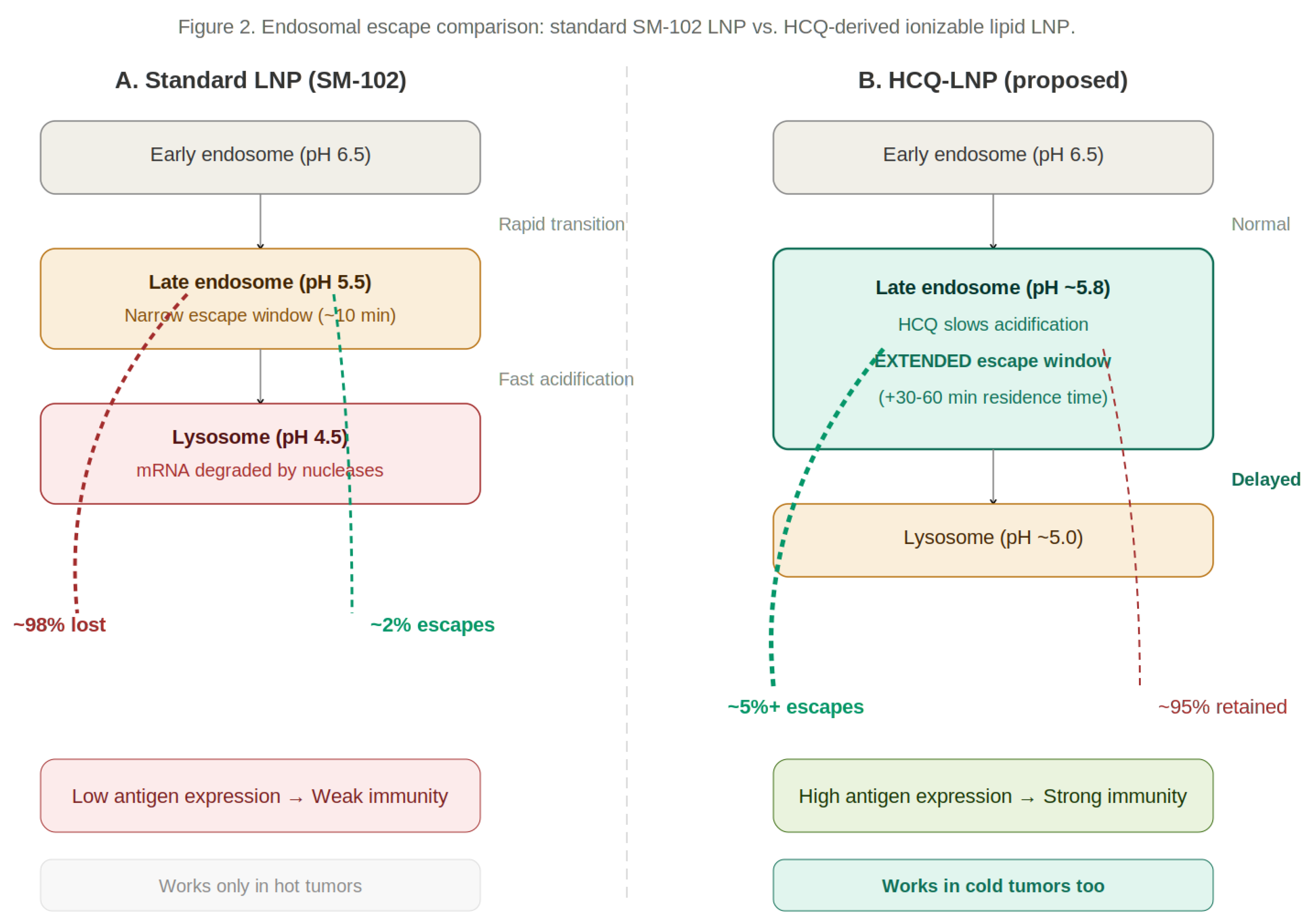 Preprints 204367 g002 Preprints 204367 g002