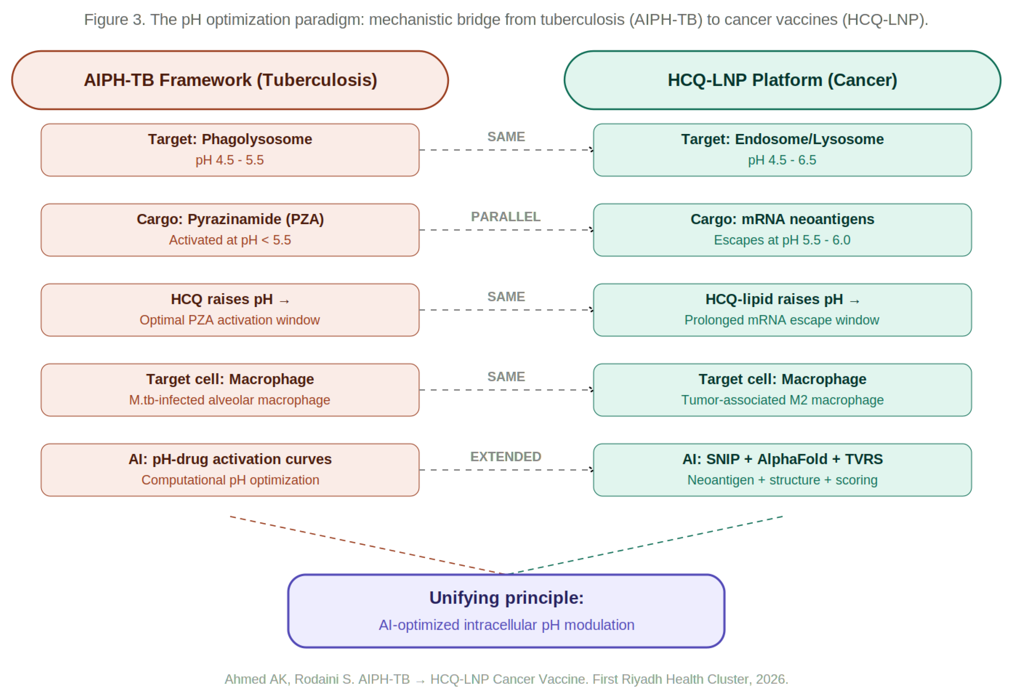 Preprints 204367 g003 Preprints 204367 g003