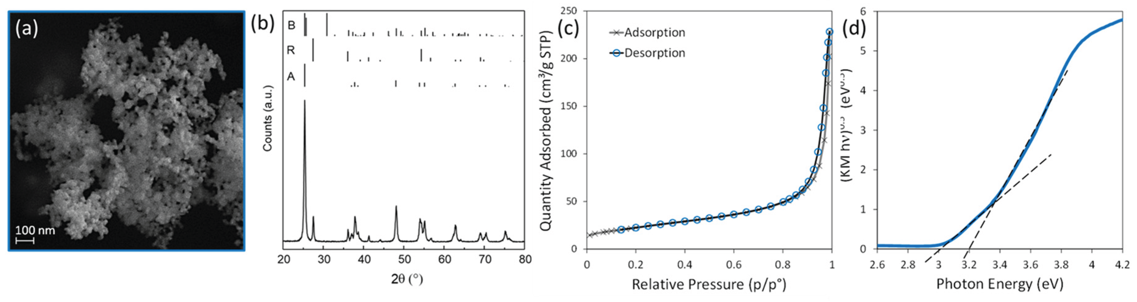 Preprints 171579 g001