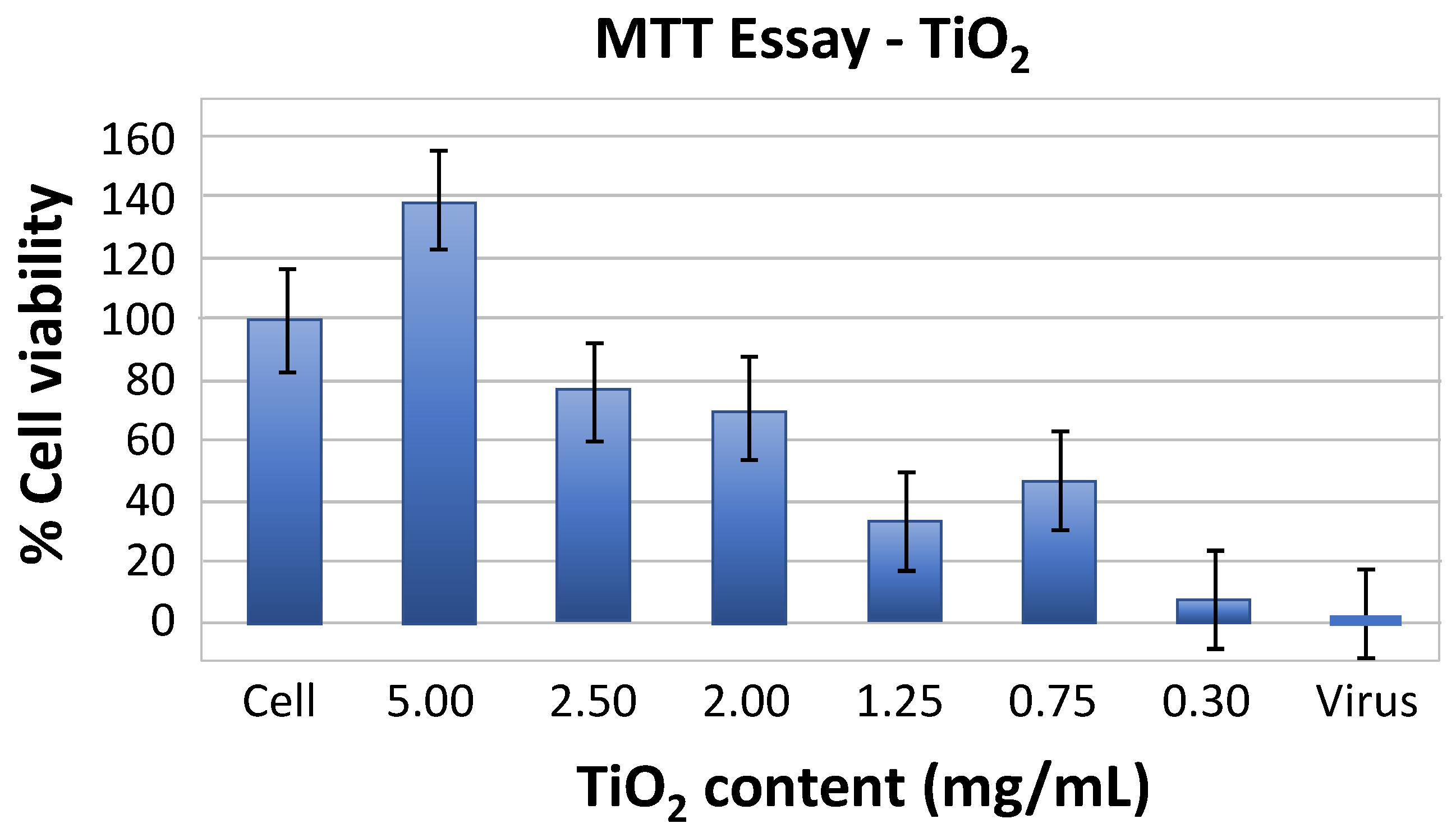 Preprints 171579 g002