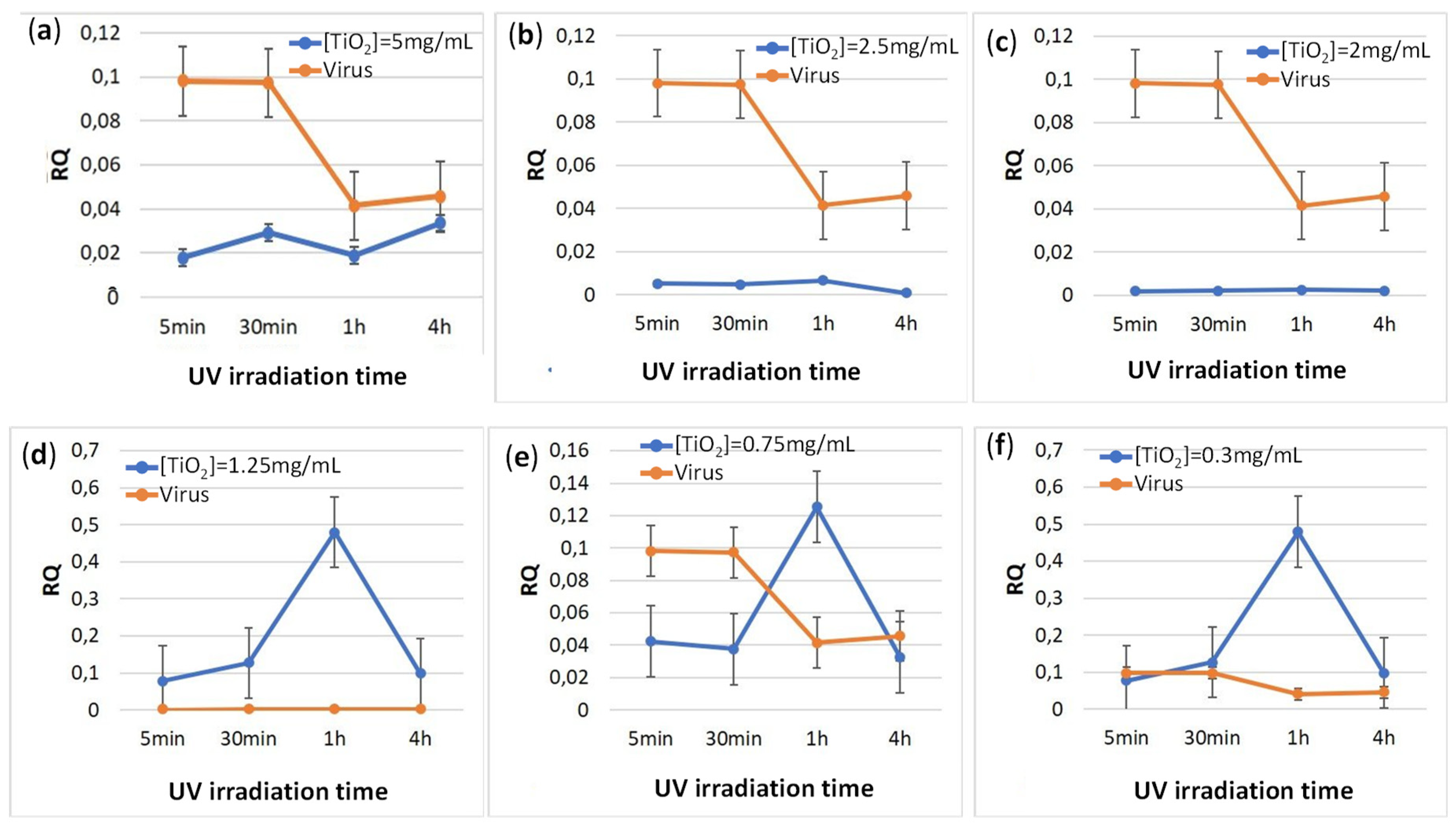 Preprints 171579 g004