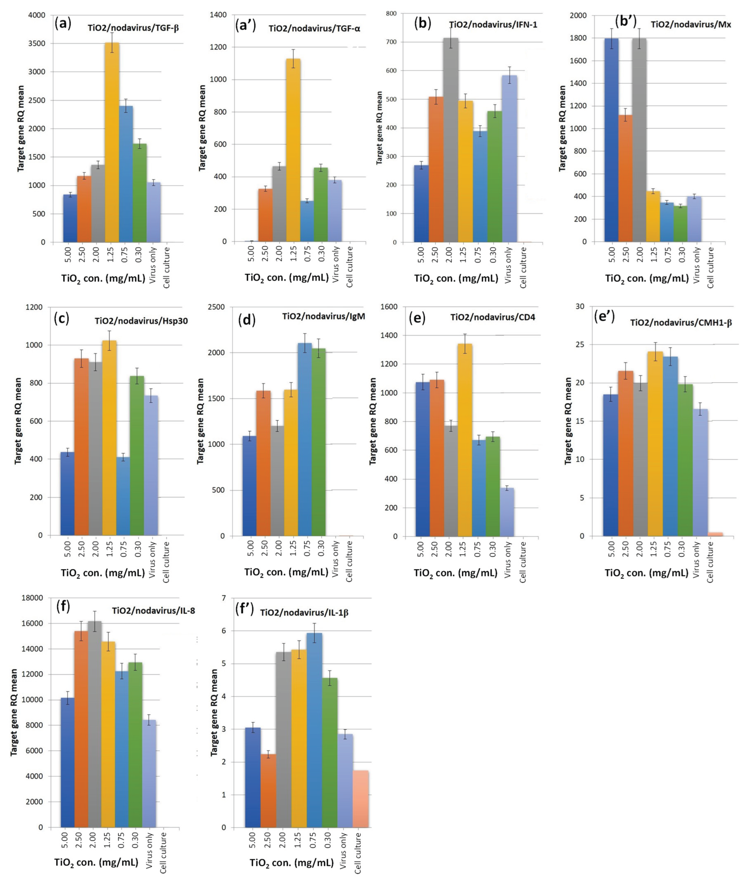 Preprints 171579 g005