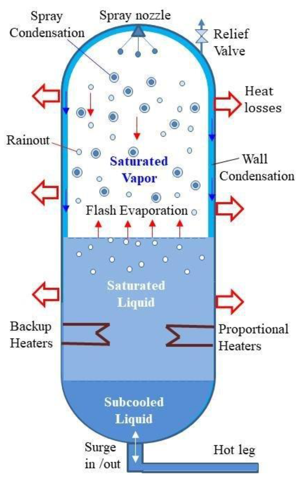 Preprints 166335 g001