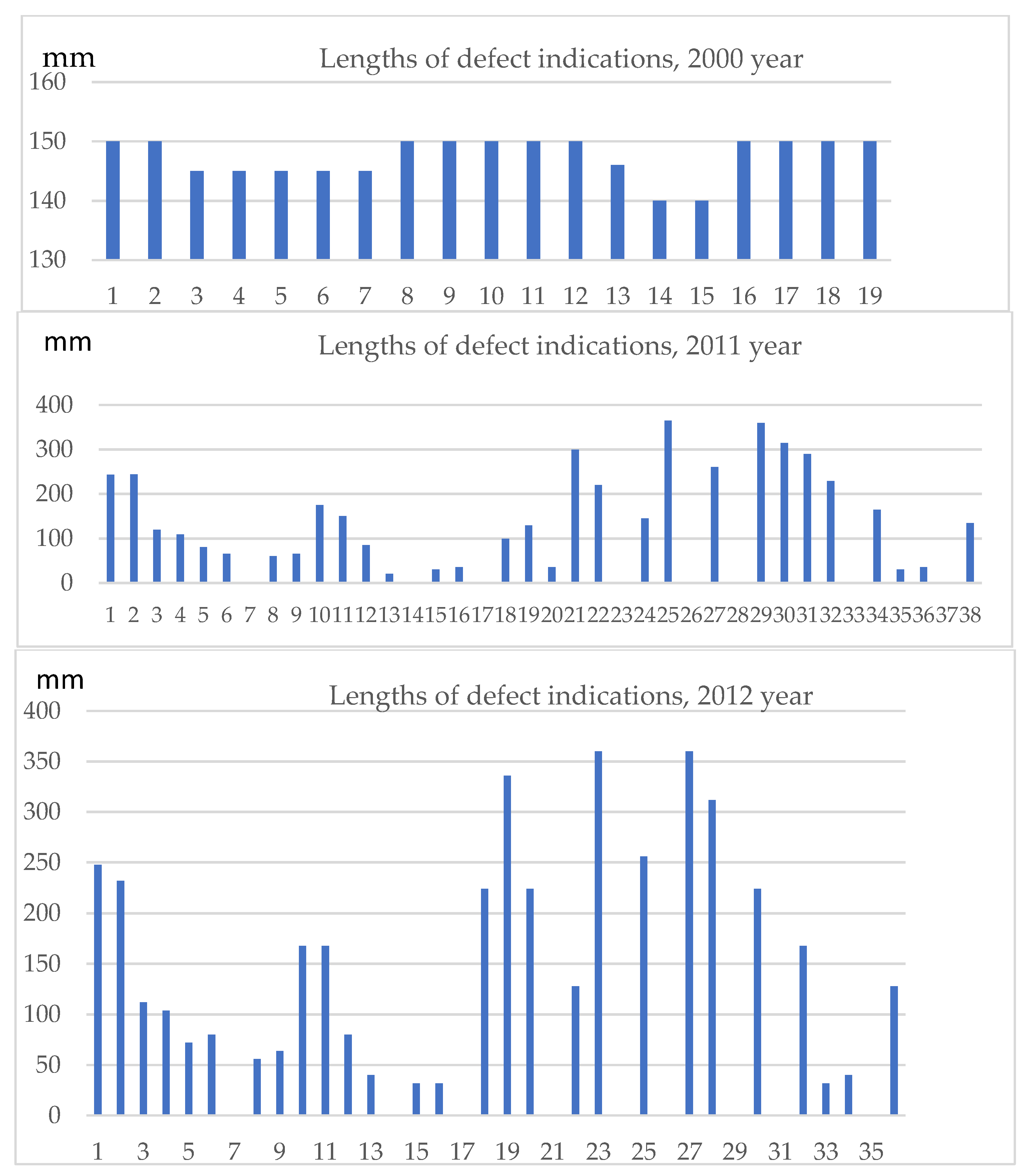 Preprints 166335 g005