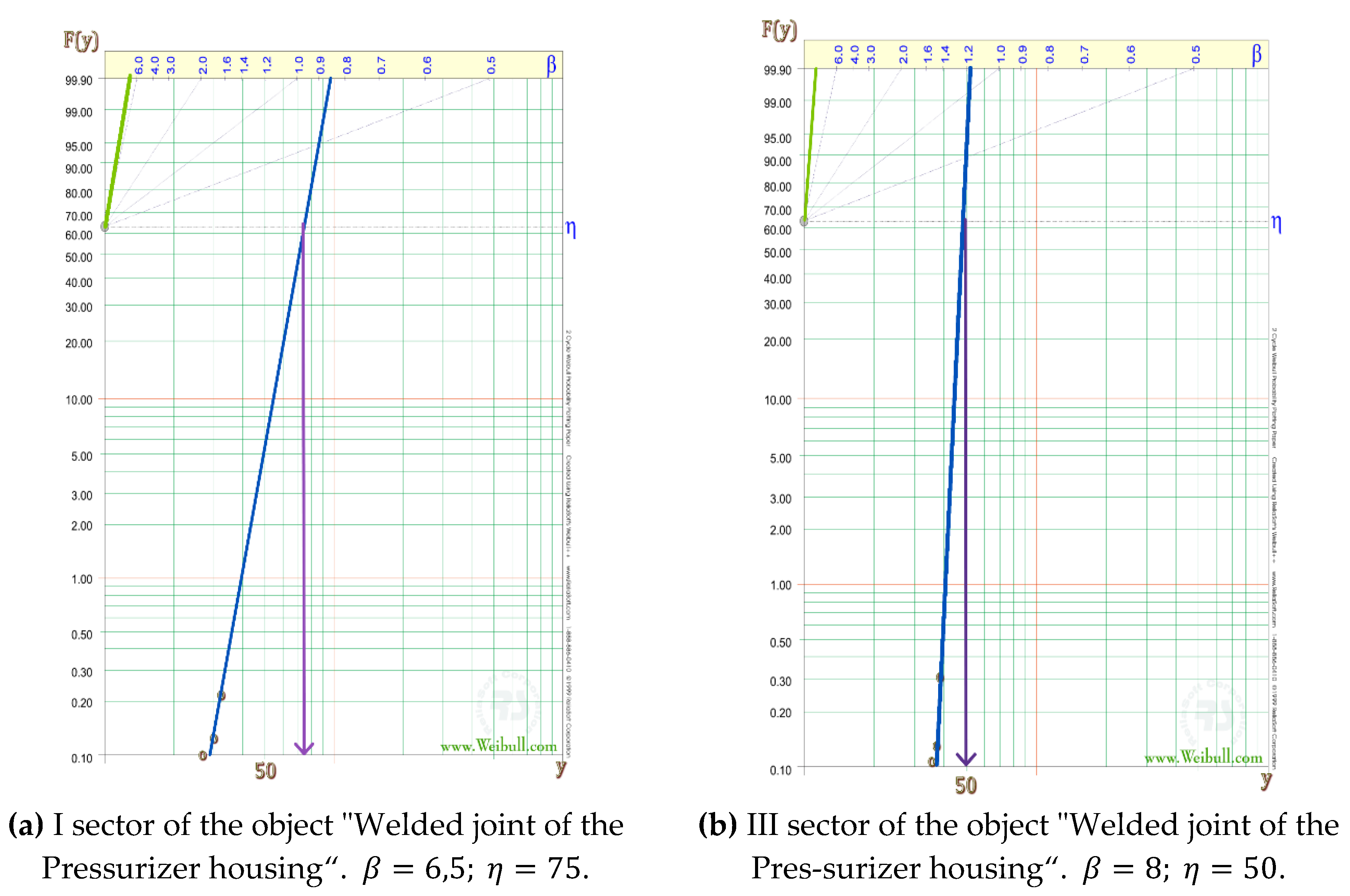 Preprints 166335 g006