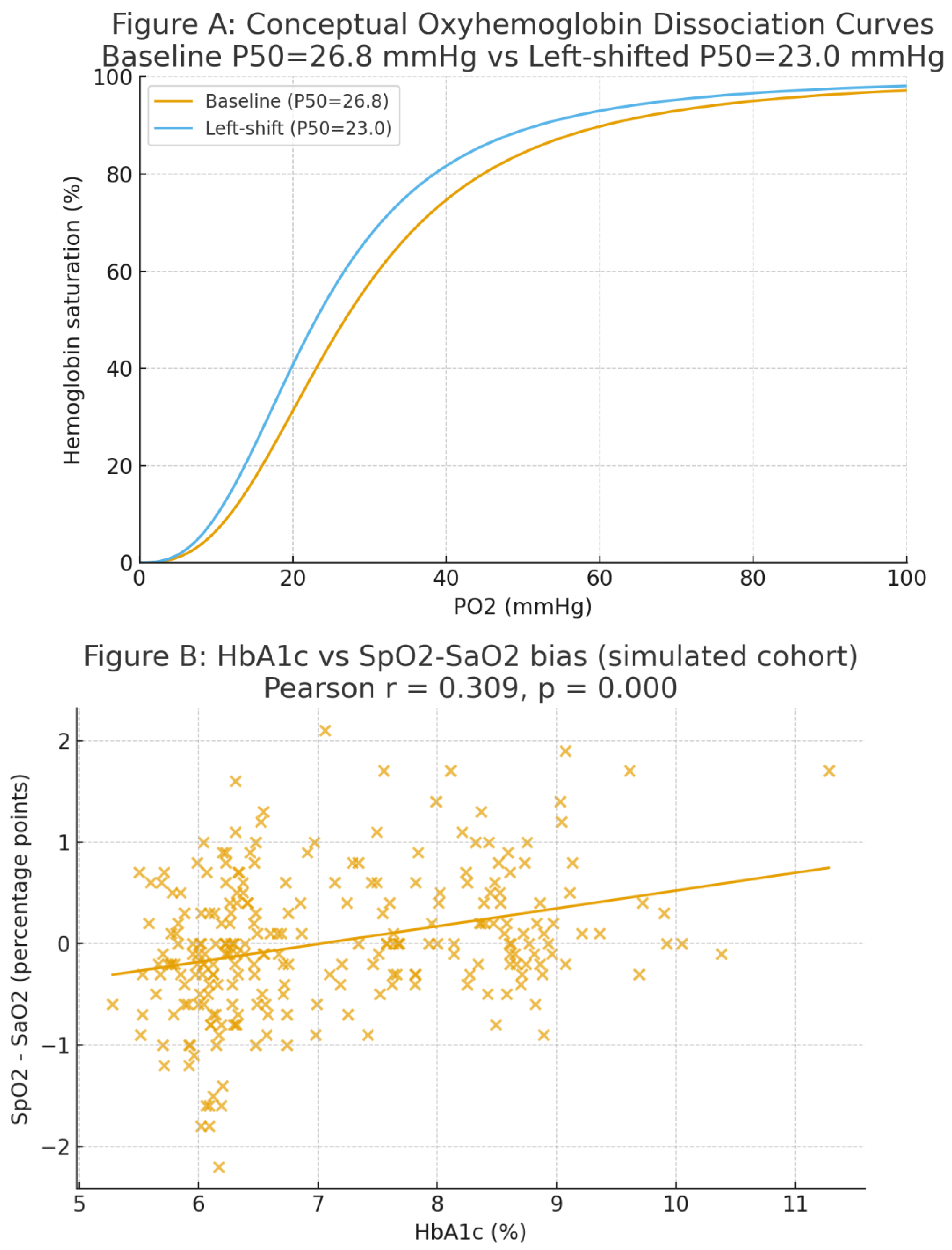 Preprints 207726 g002