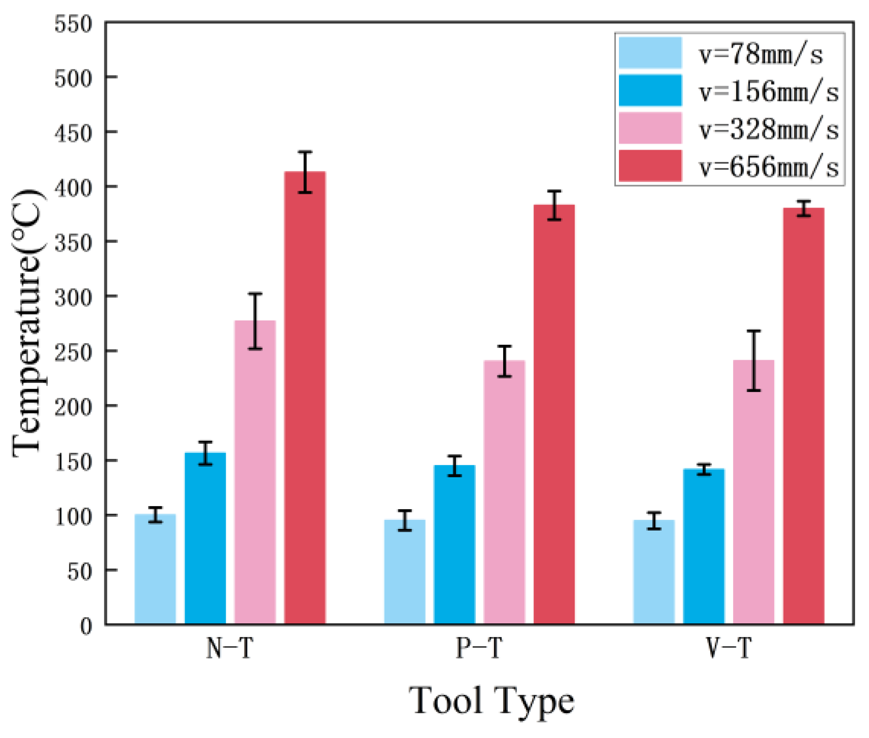 Preprints 182149 g004