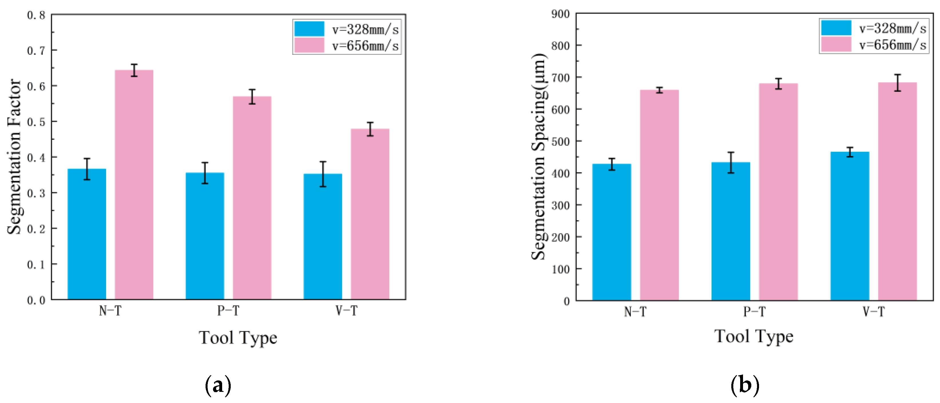 Preprints 182149 g007
