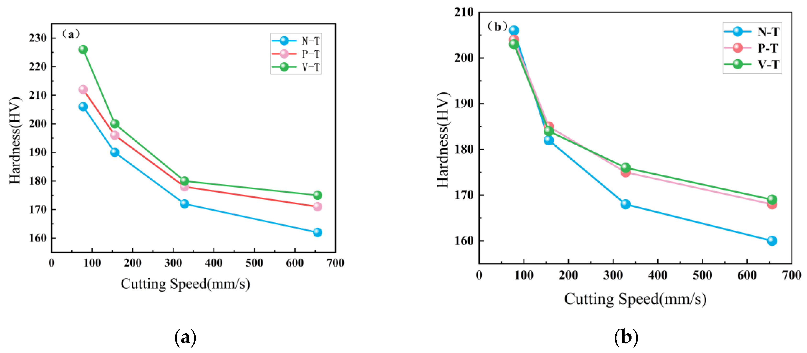 Preprints 182149 g009