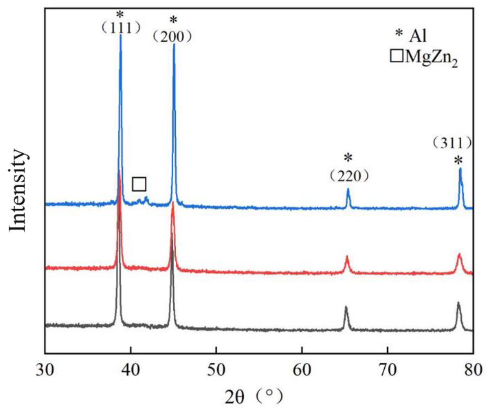 Preprints 182149 g010