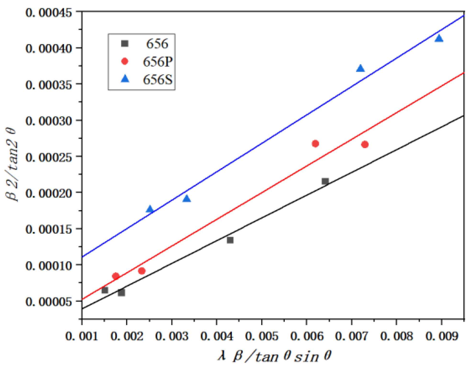 Preprints 182149 g011