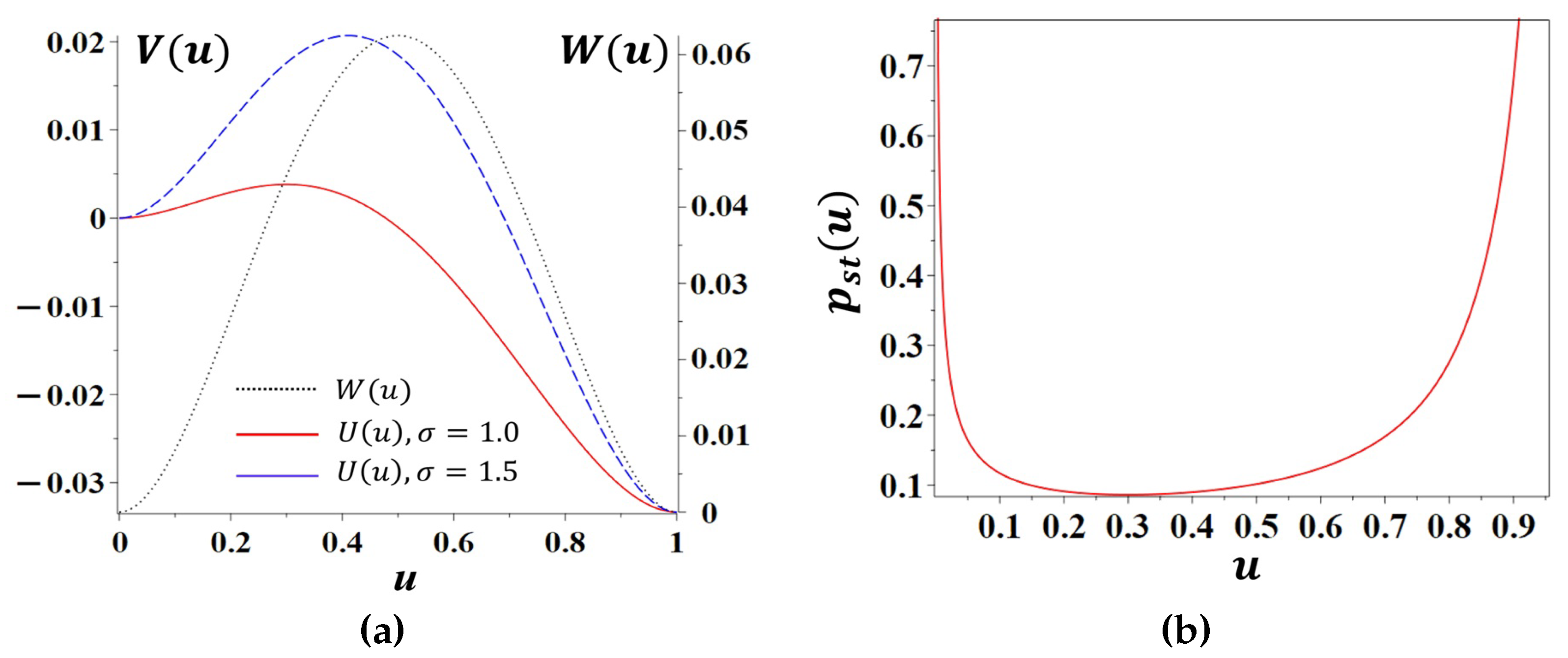Preprints 191080 g001