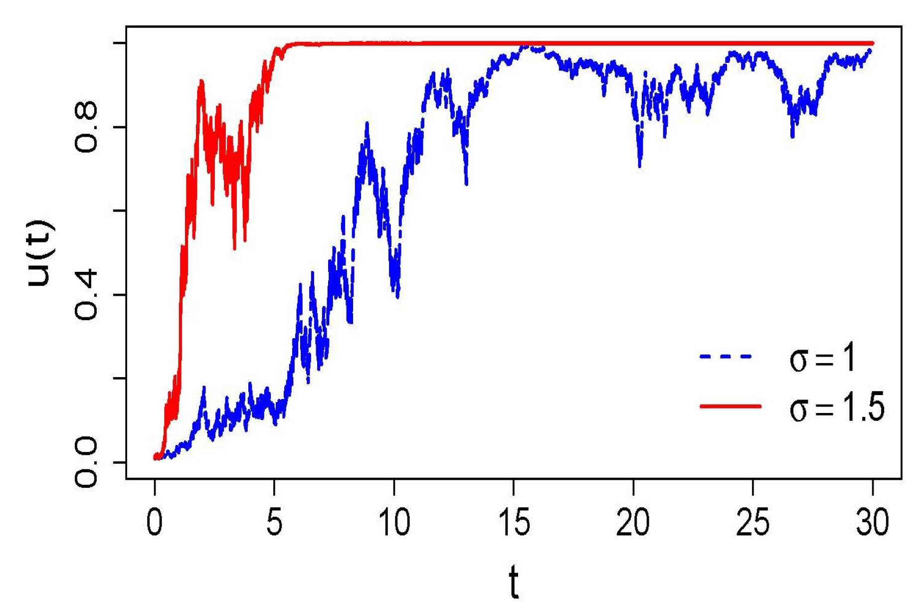 Preprints 191080 g002