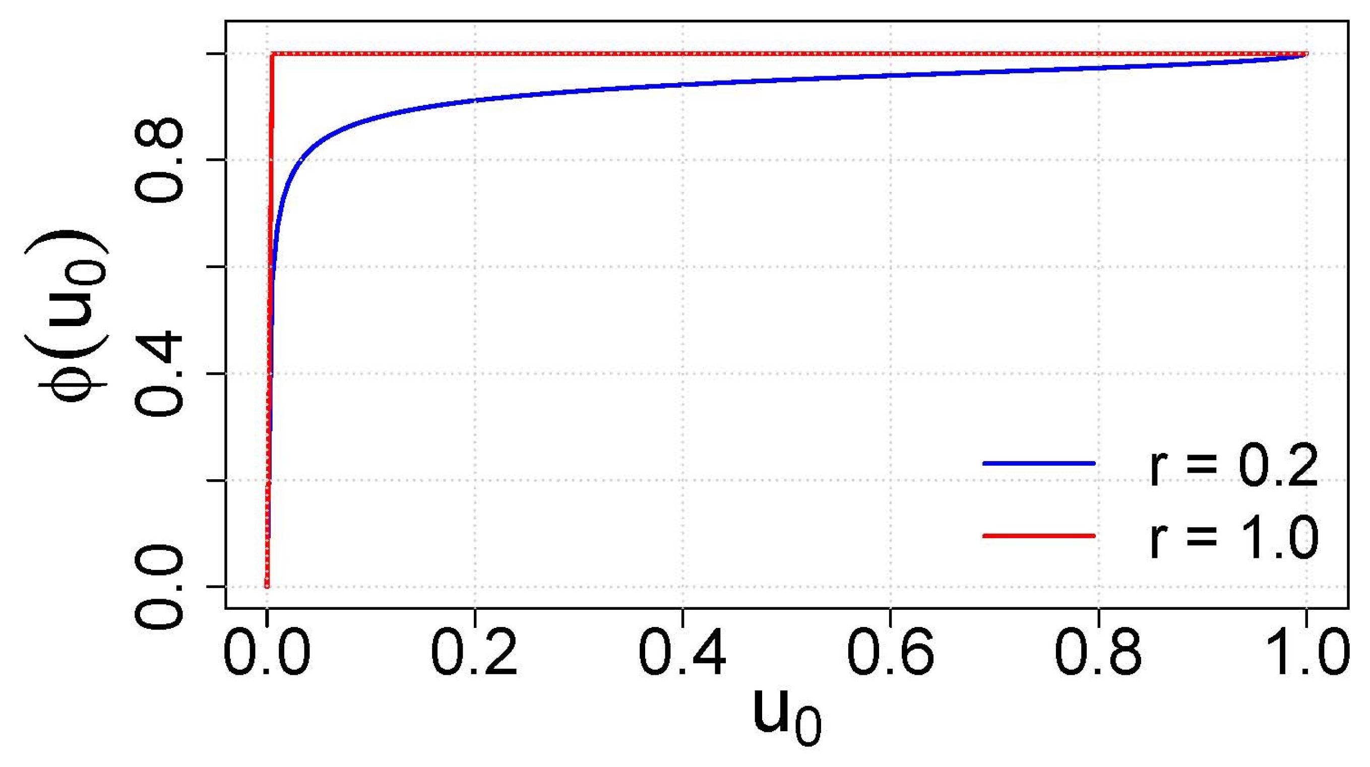 Preprints 191080 g003