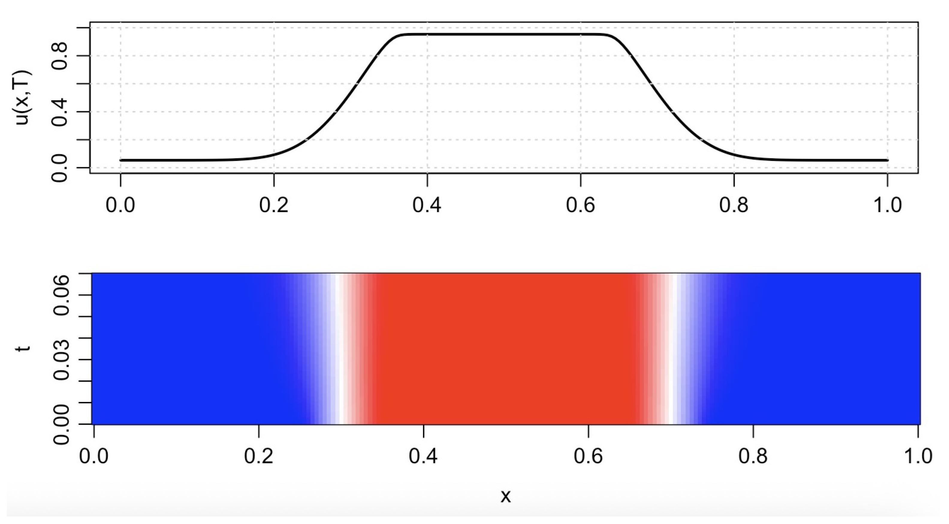 Preprints 191080 g004