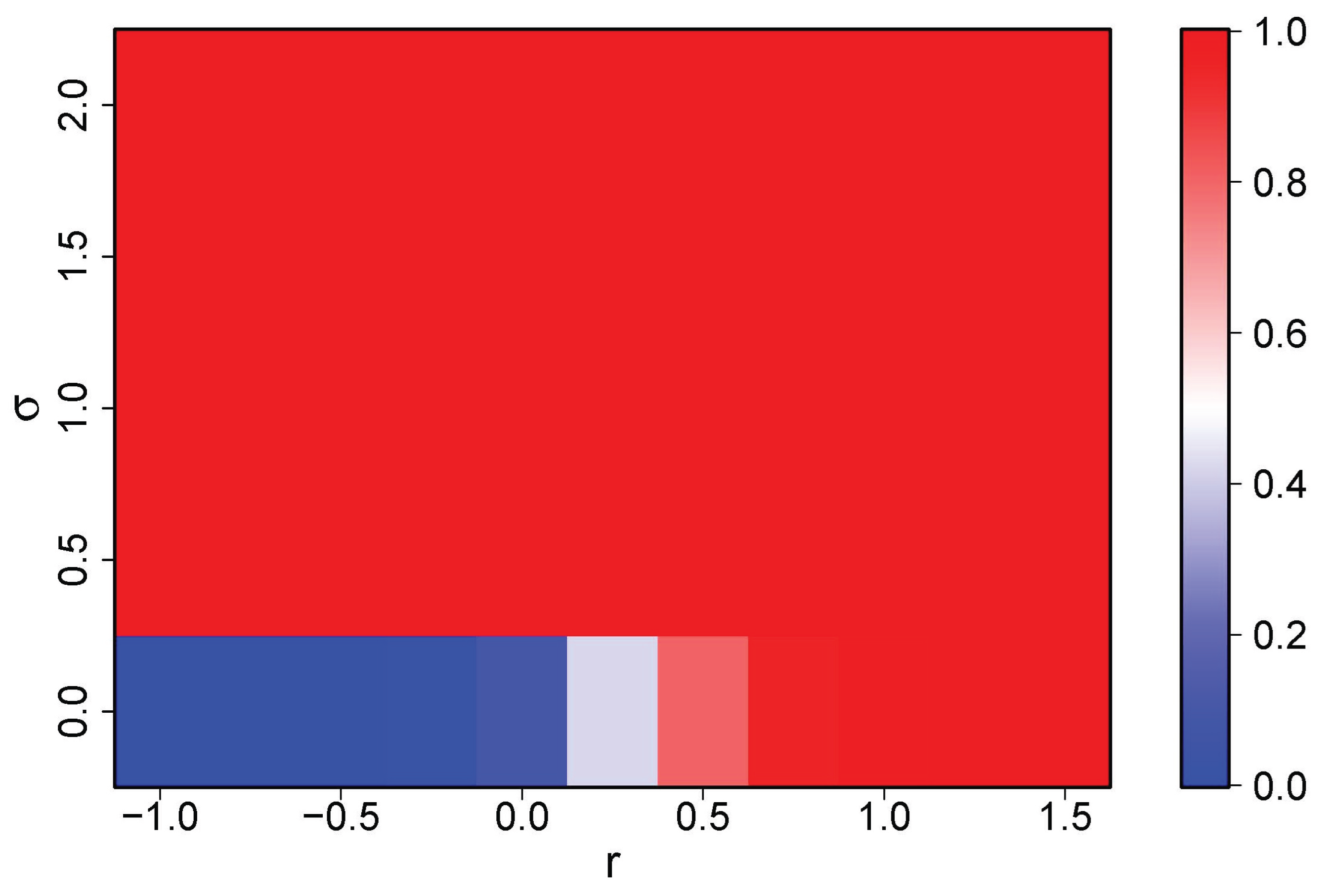 Preprints 191080 g005