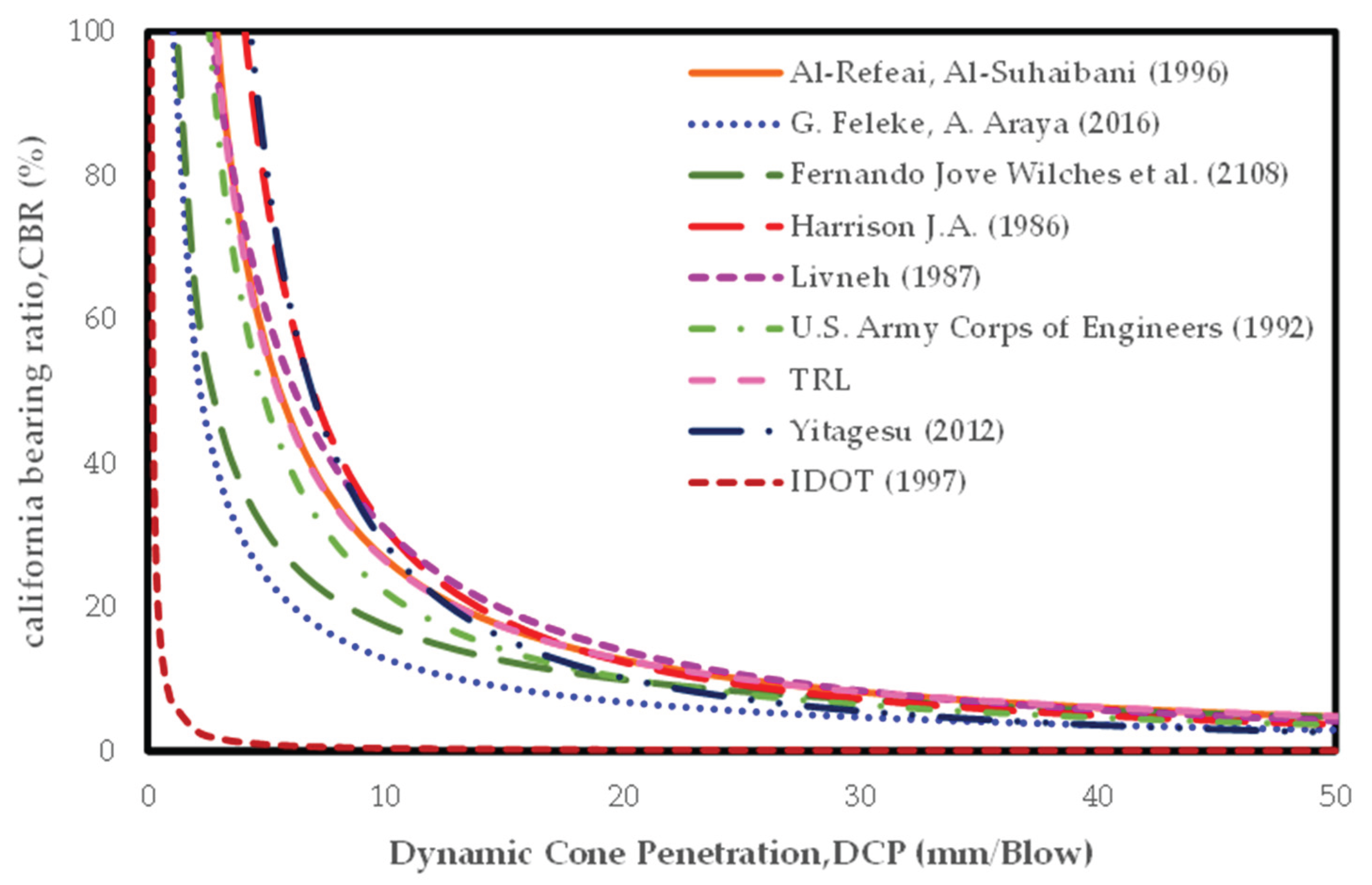 Preprints 103121 g002