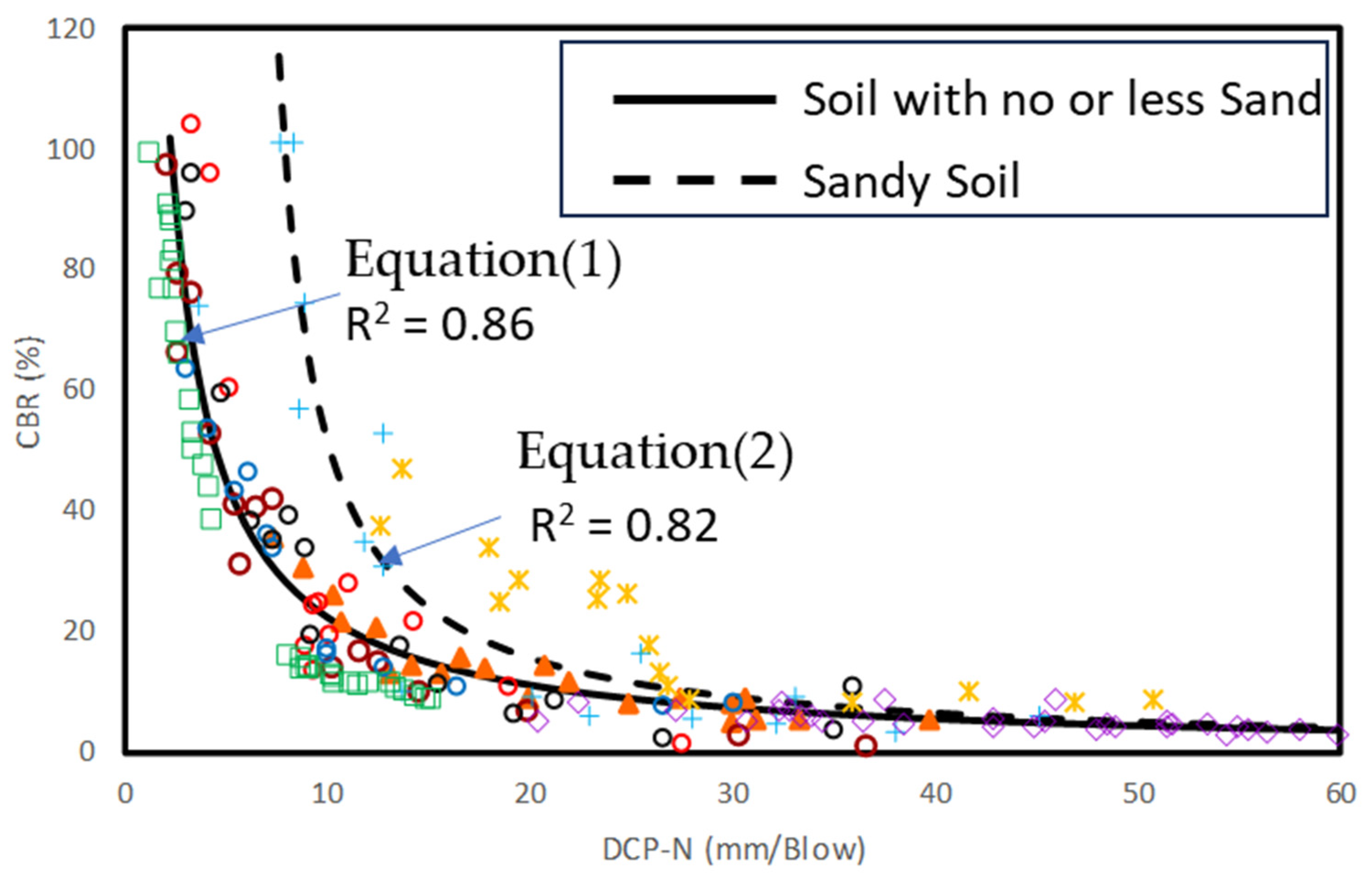 Preprints 103121 g003