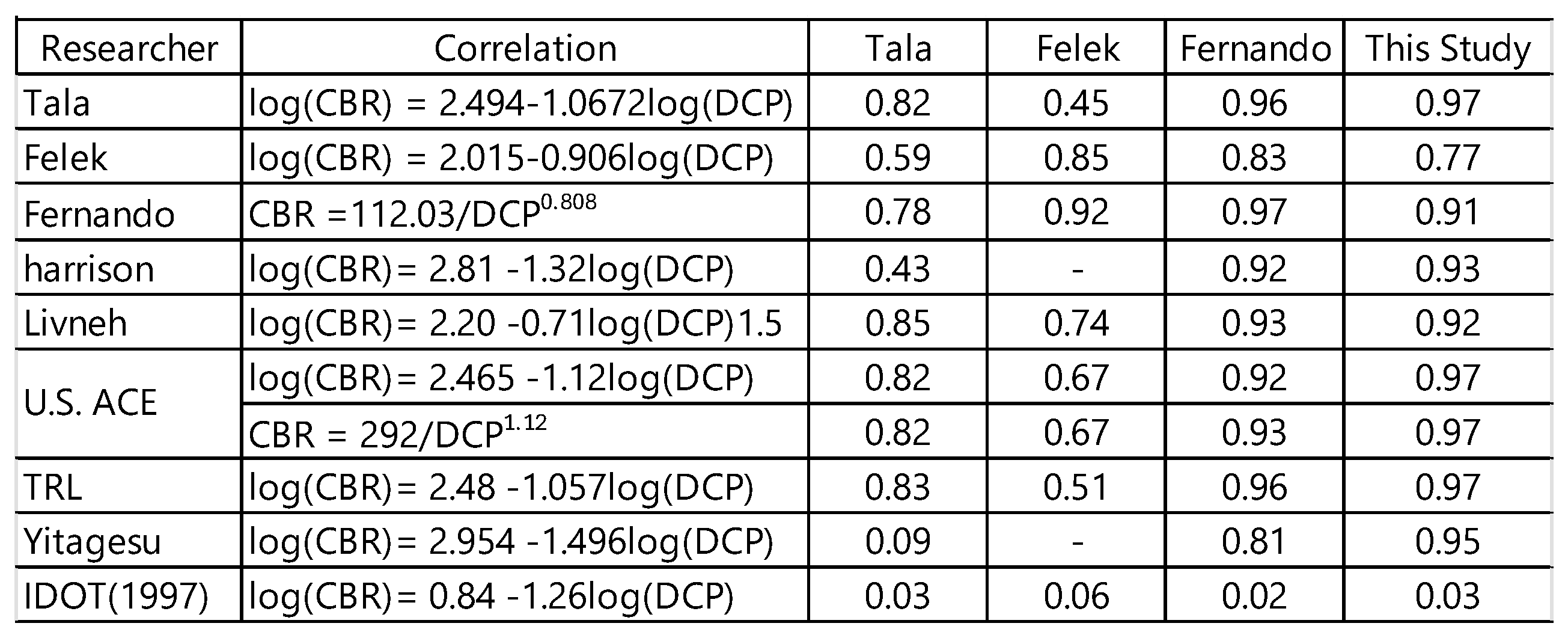 Preprints 103121 i001