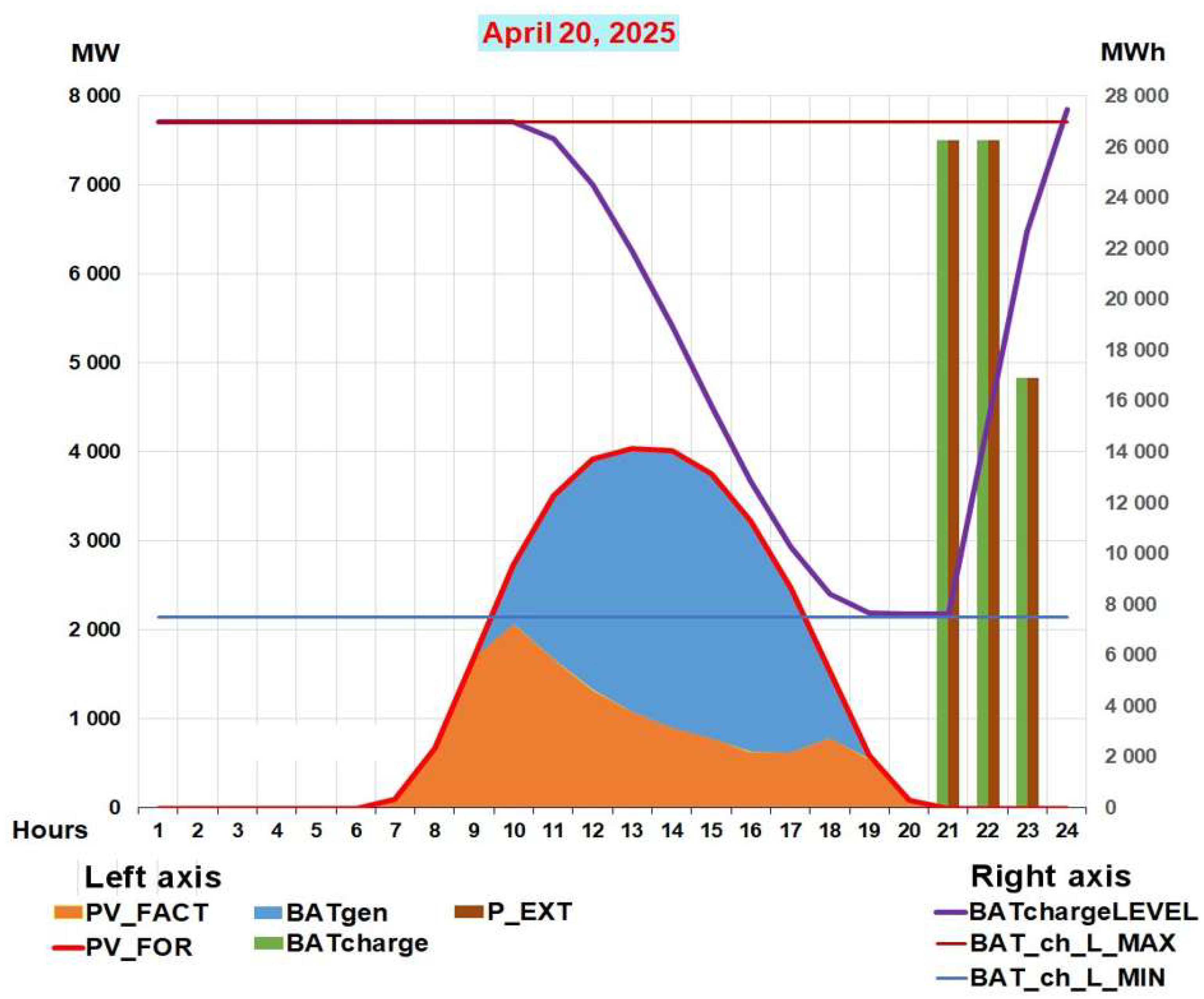 Preprints 205080 g001