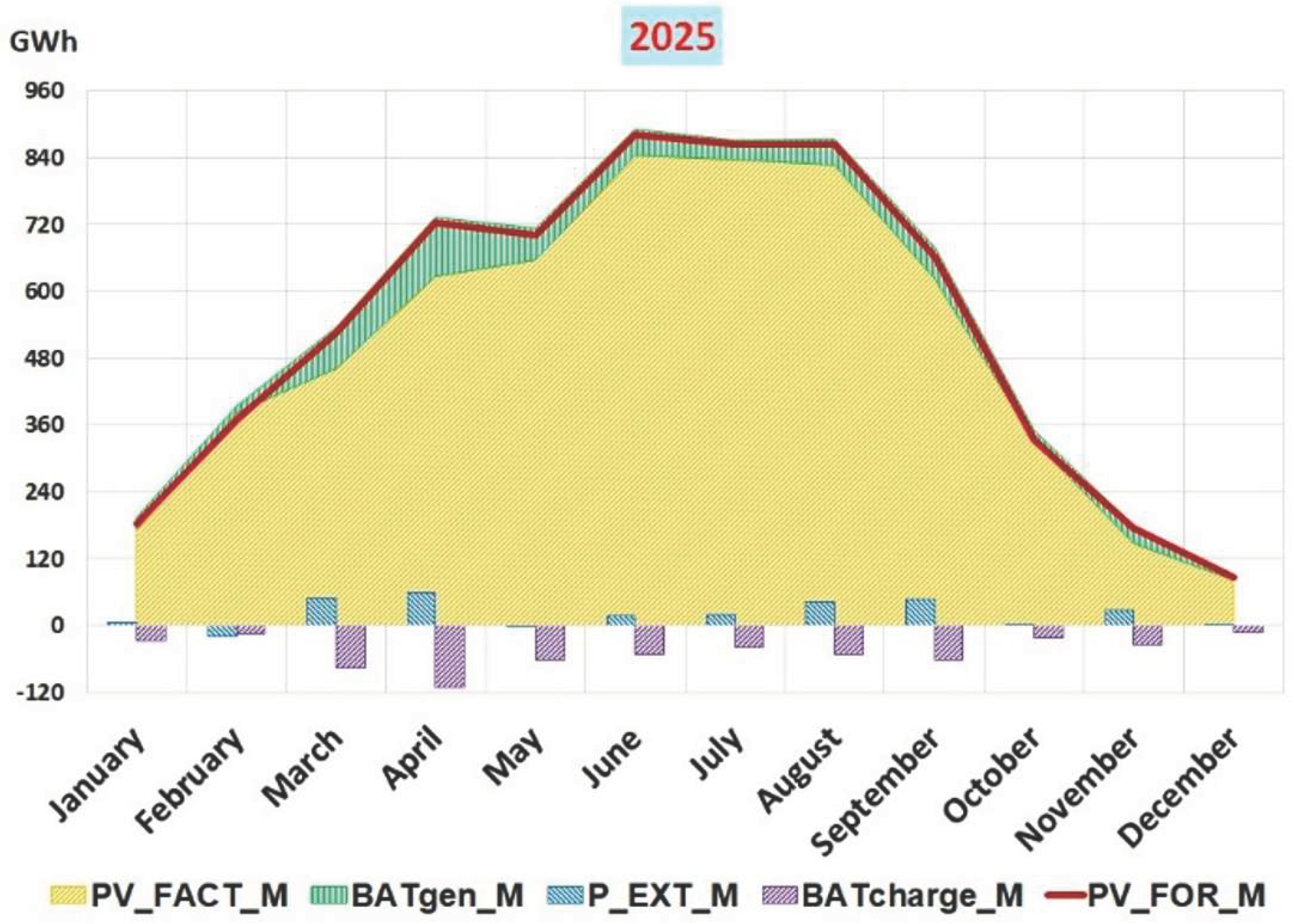 Preprints 205080 g003