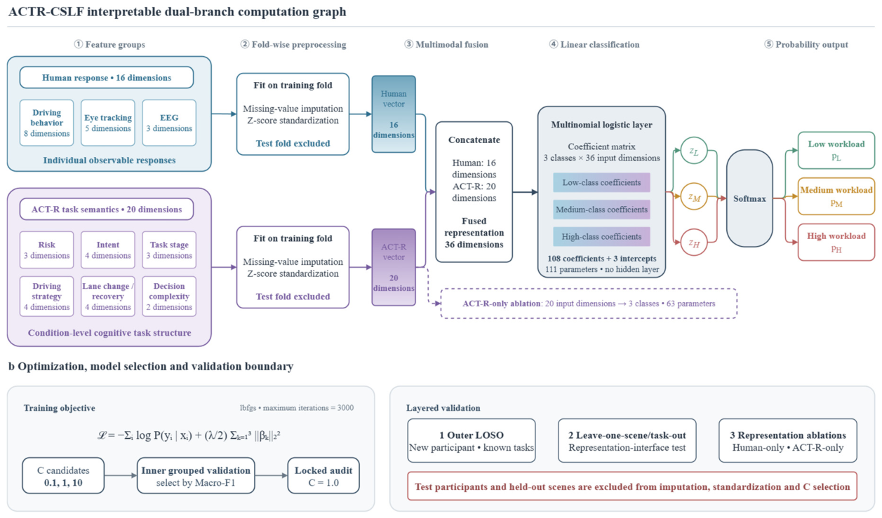 Preprints 234817 g003