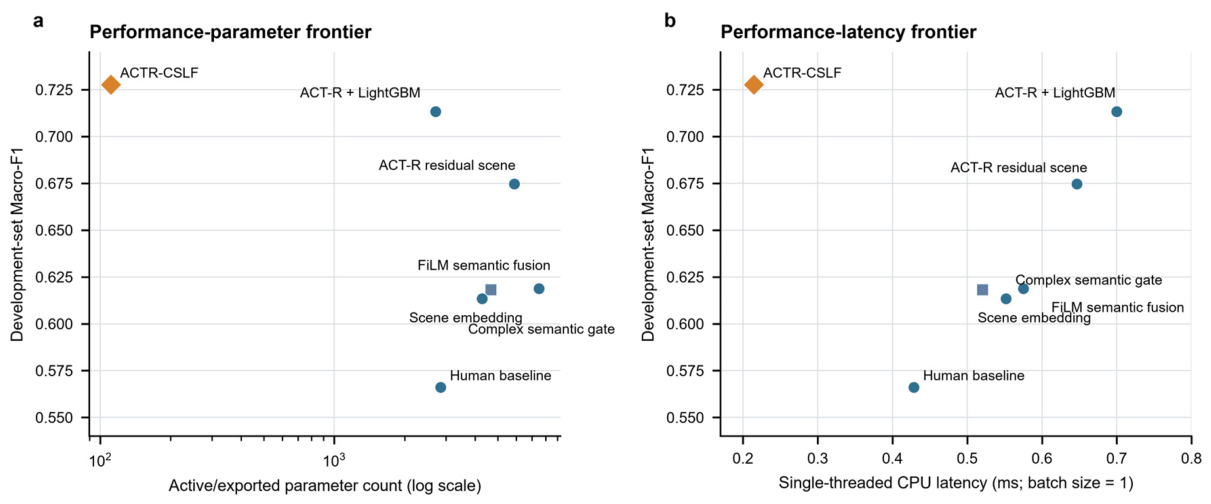 Preprints 234817 g007